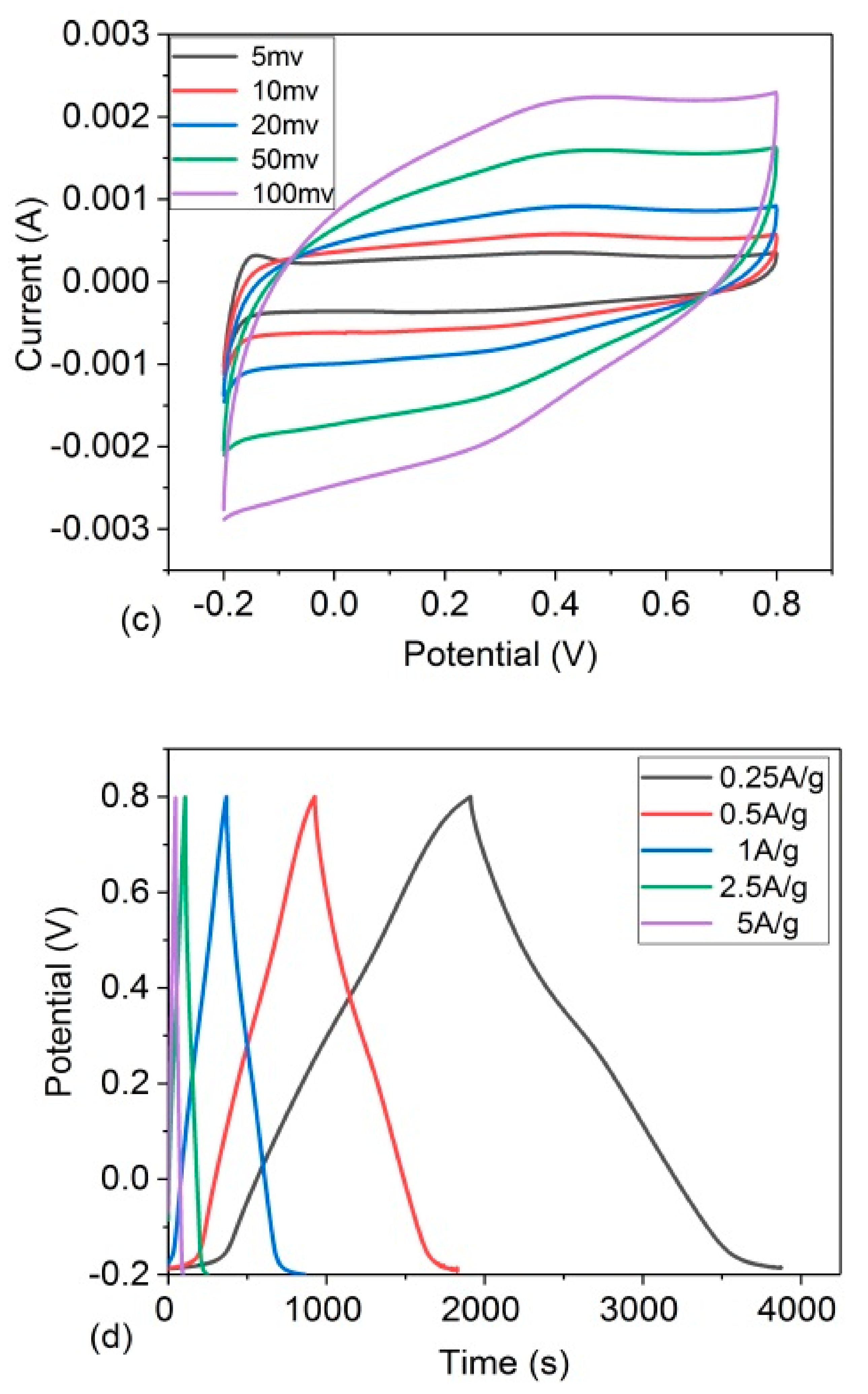 Applsci 10 00422 g006b Applsci 10 00422 g006b