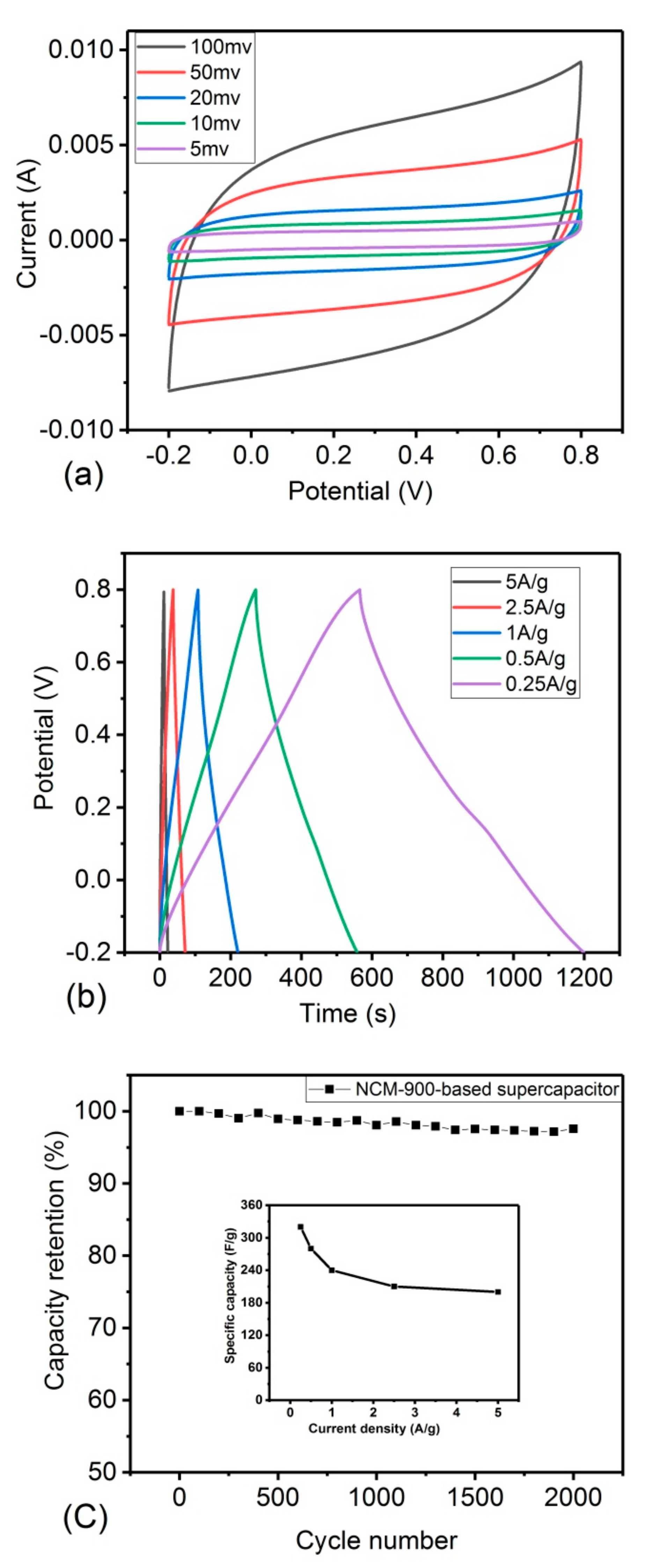 Applsci 10 00422 g008a Applsci 10 00422 g008a