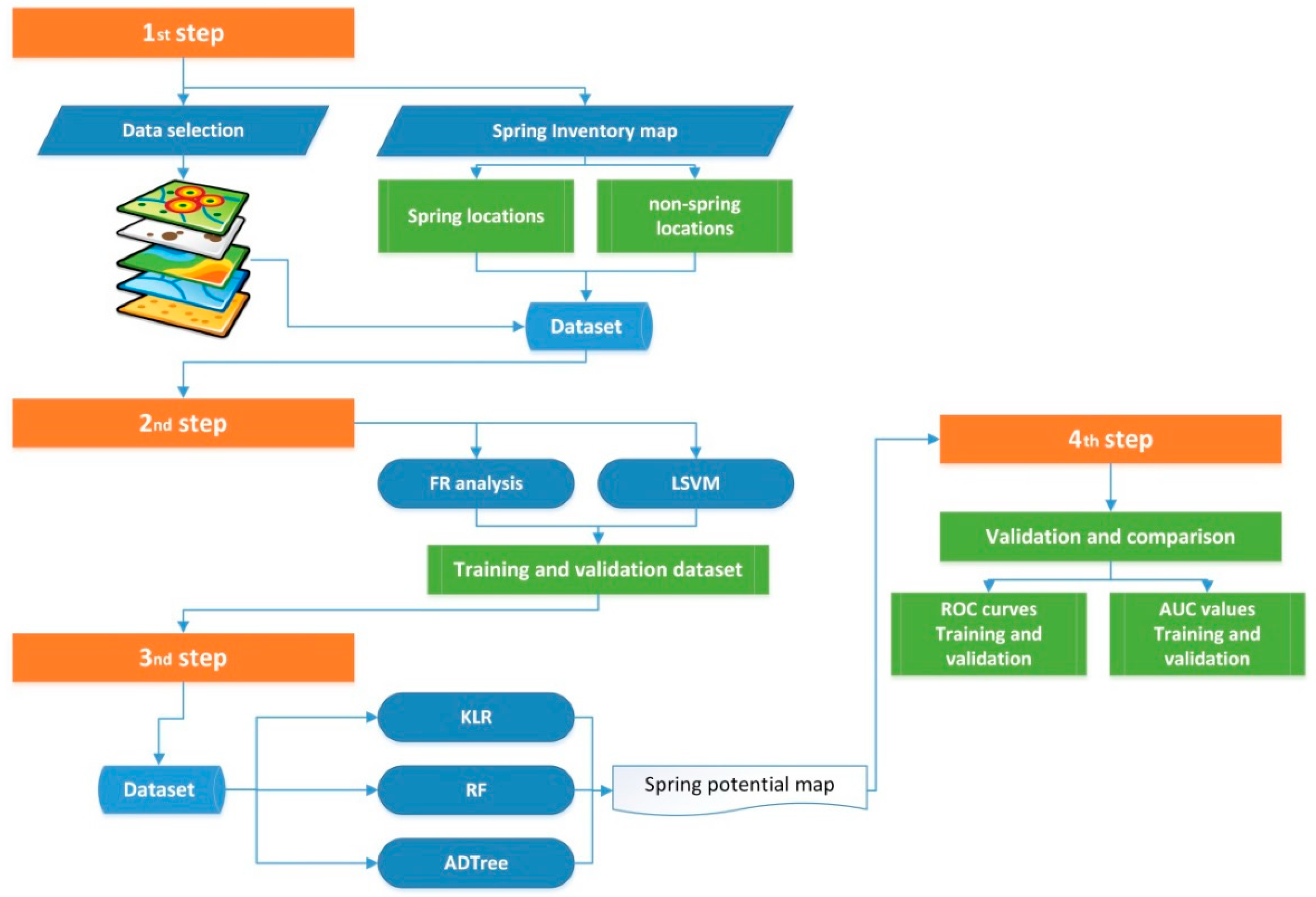 Applsci 10 00425 g002