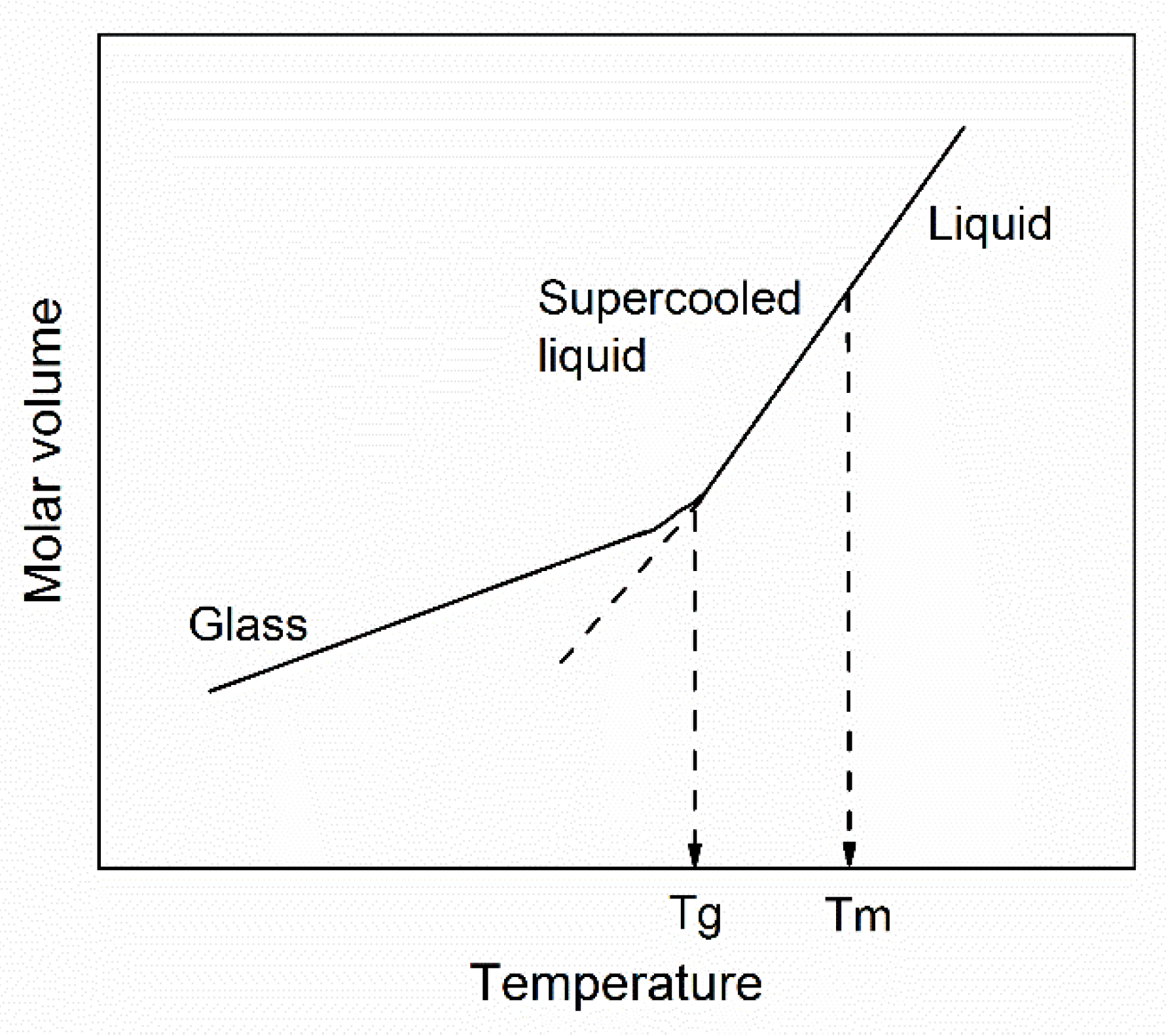 A Novel Viscosity-Temperature Model of Glass-Forming Liquids
