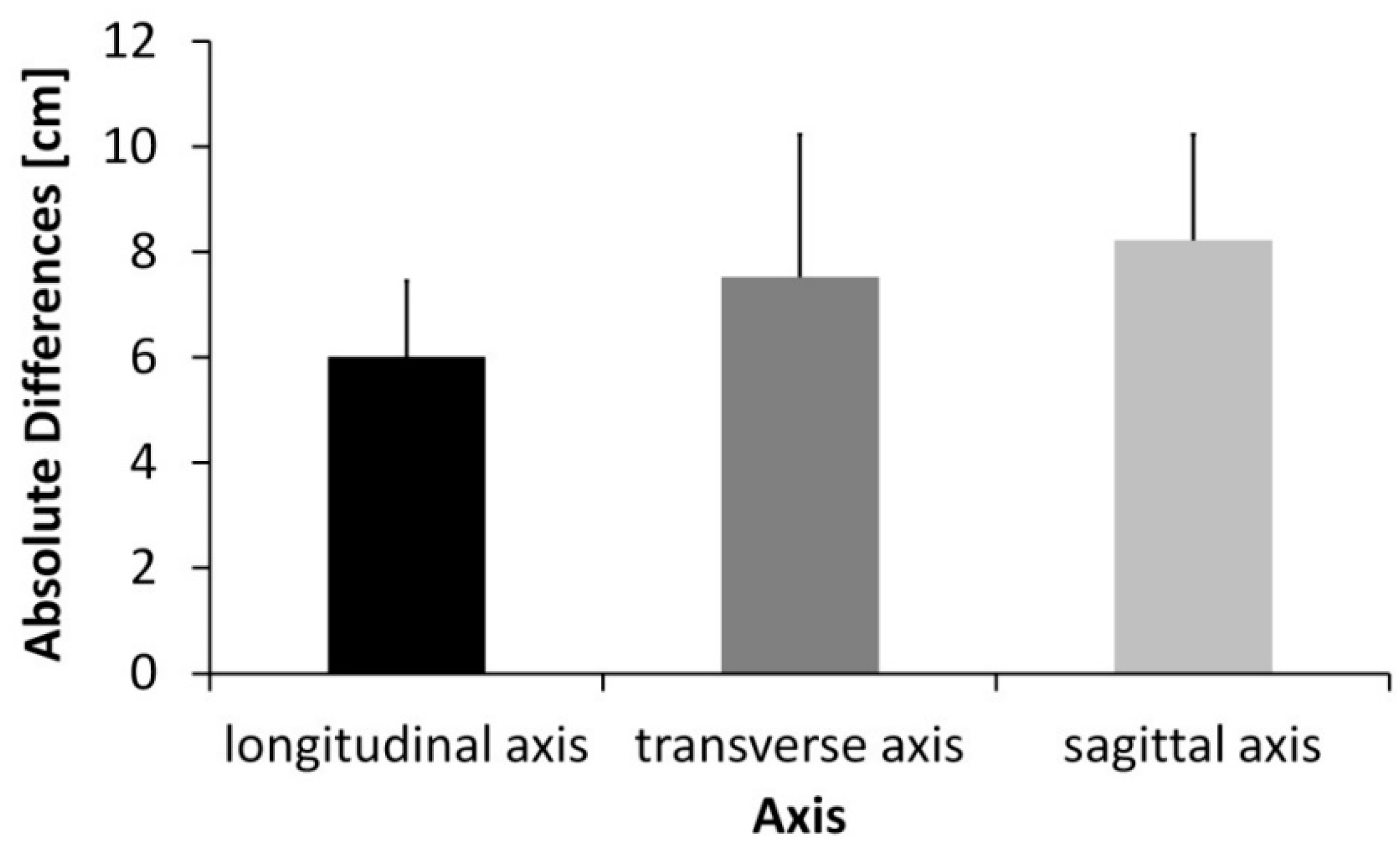 Applsci 10 00429 g006 Applsci 10 00429 g006