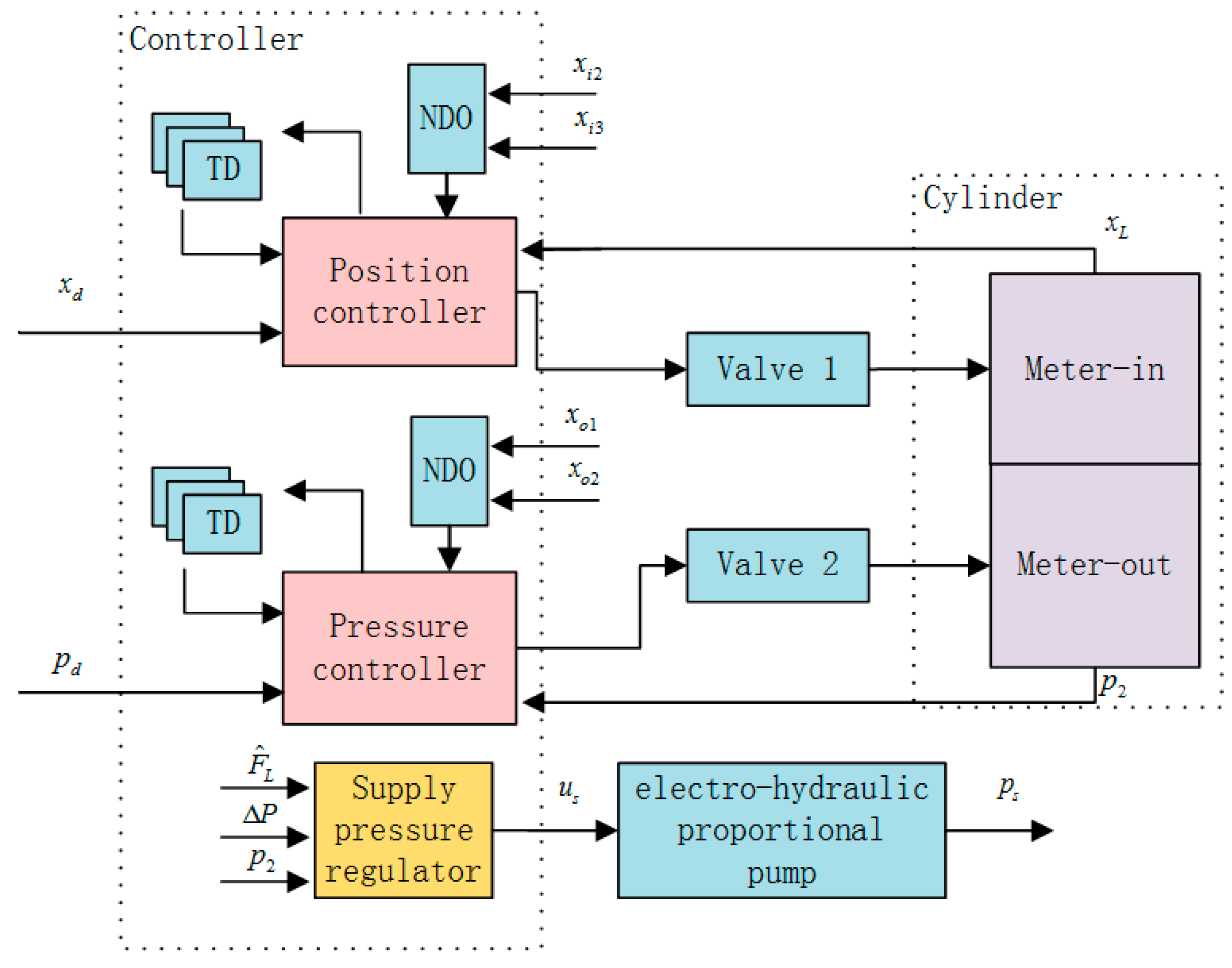 Applsci 10 00435 g005 Applsci 10 00435 g005