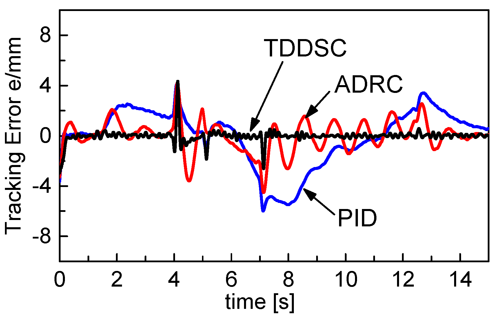 Applsci 10 00435 g009 Applsci 10 00435 g009