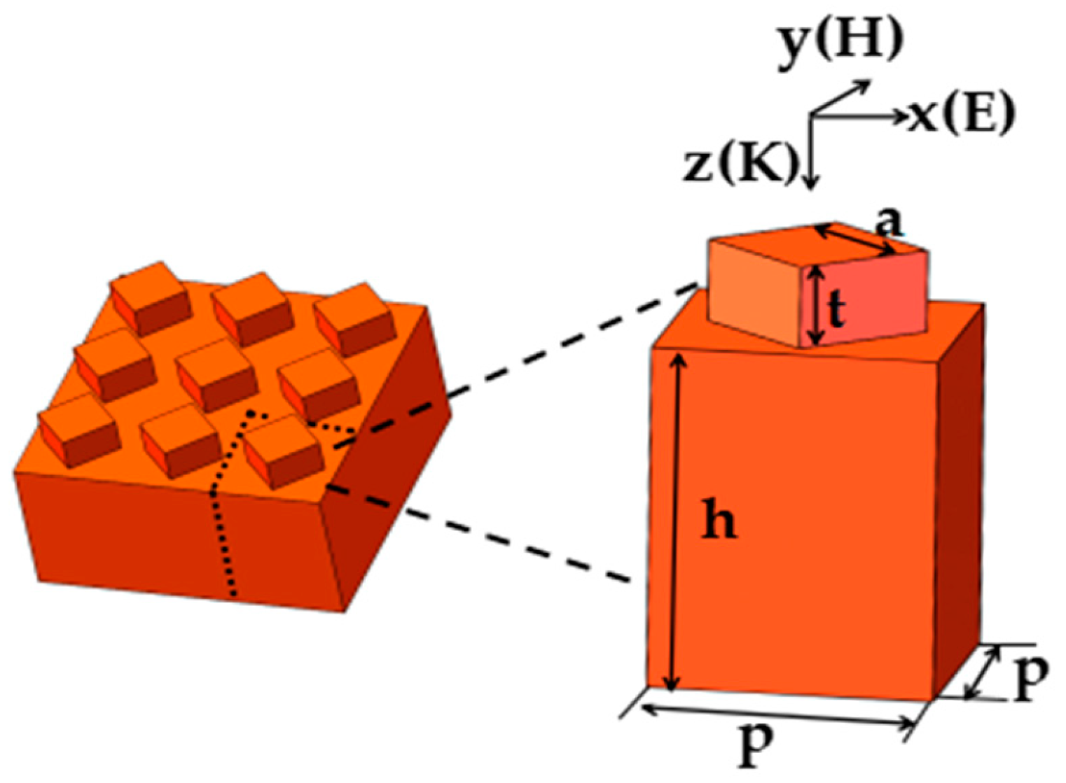 Applsci 10 00436 g001 Applsci 10 00436 g001