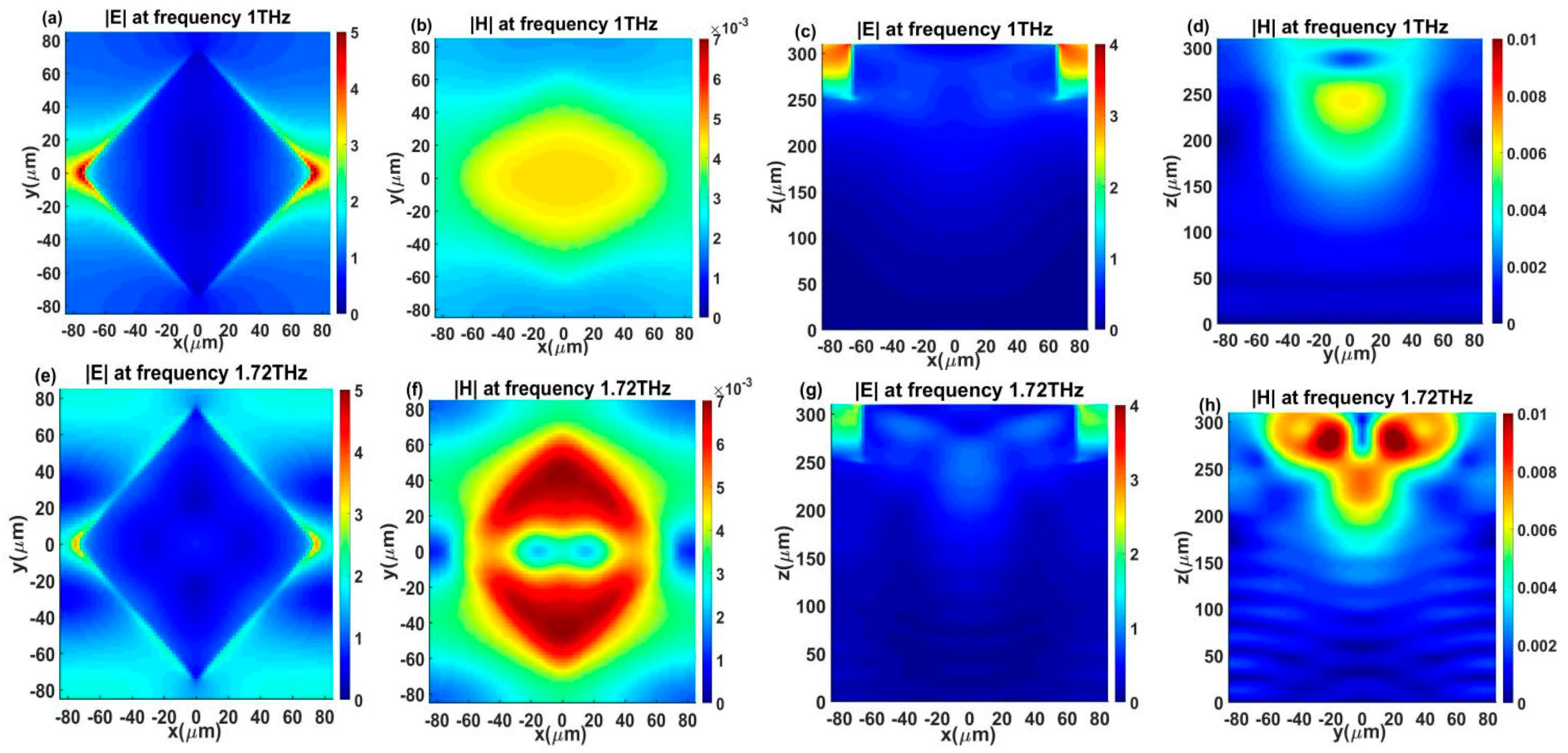 Applsci 10 00436 g003 Applsci 10 00436 g003