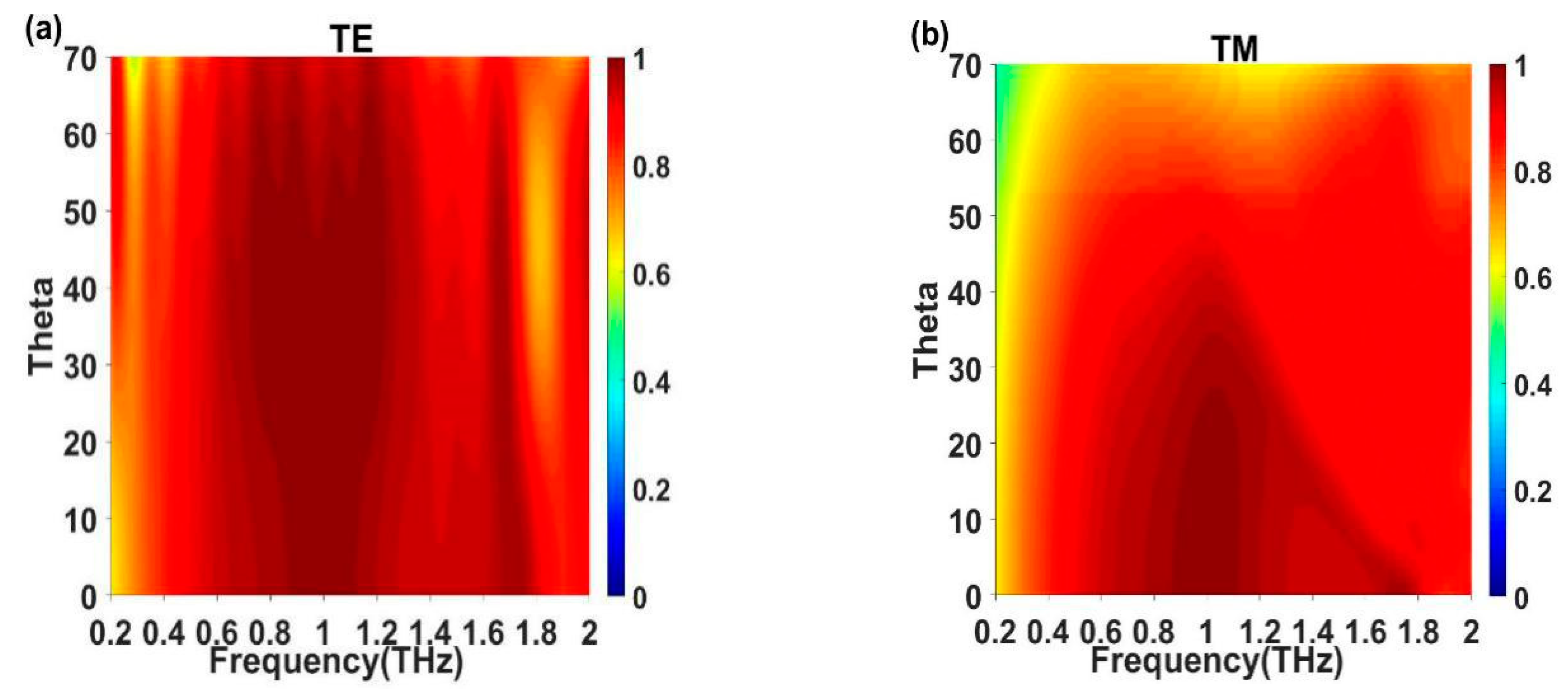 Applsci 10 00436 g006 Applsci 10 00436 g006