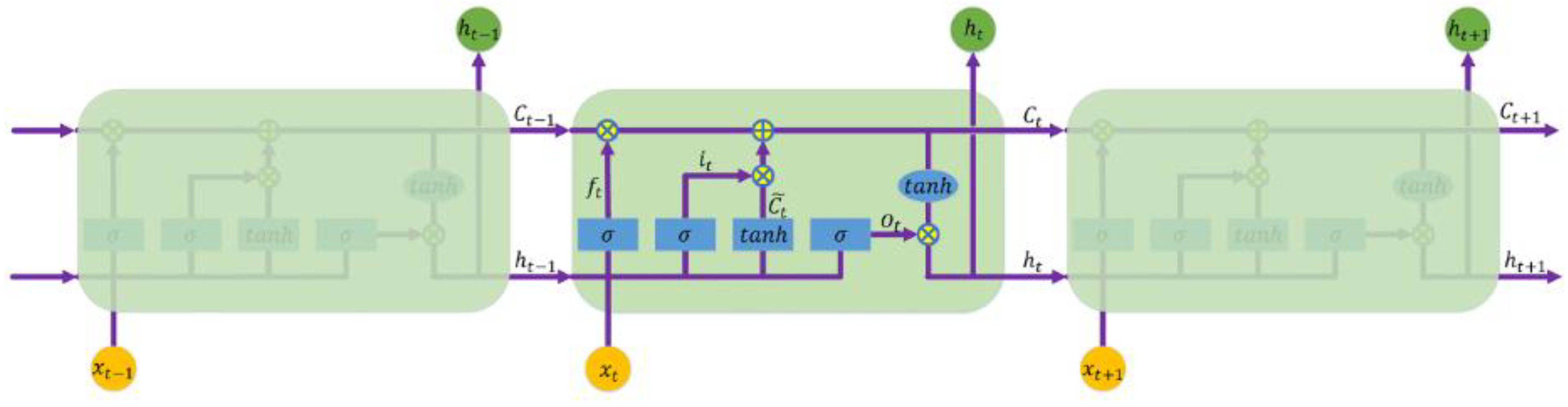 Applsci 10 00437 g003
