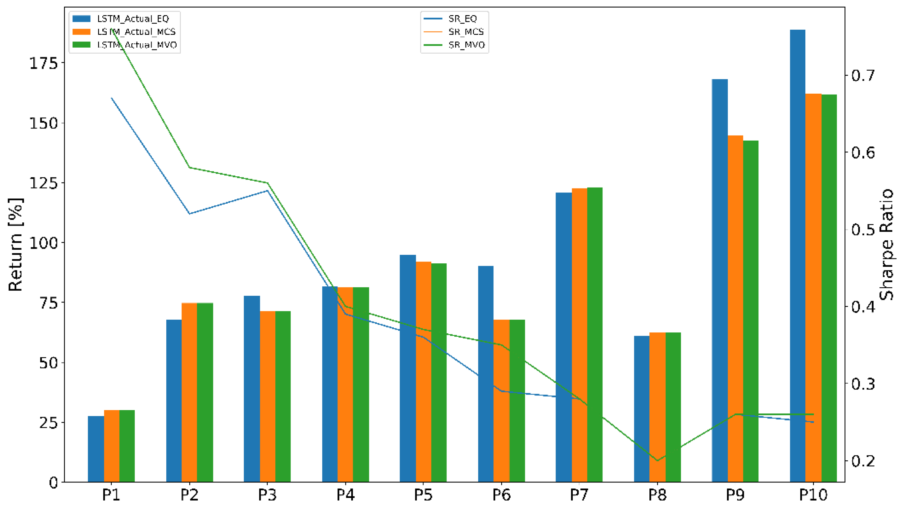 Forex Algorithmic Trading: A Practical Tale for Engineers