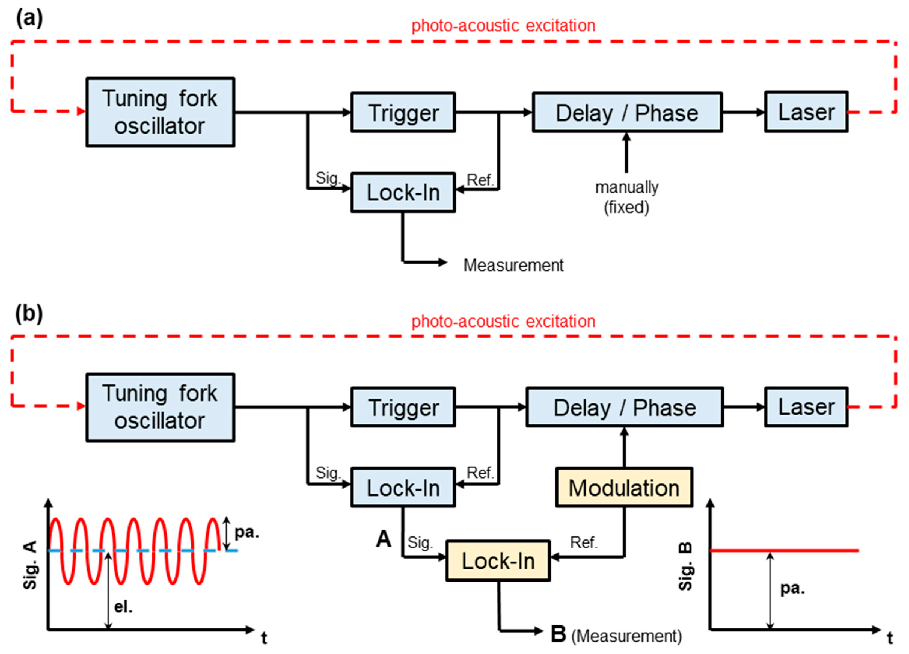 Applsci 10 00438 g002