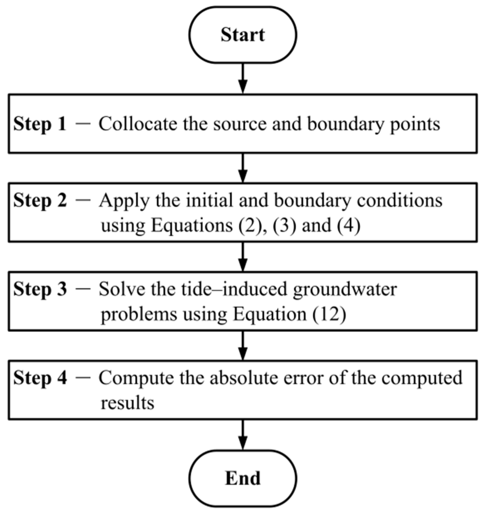 Applsci 10 00439 g001