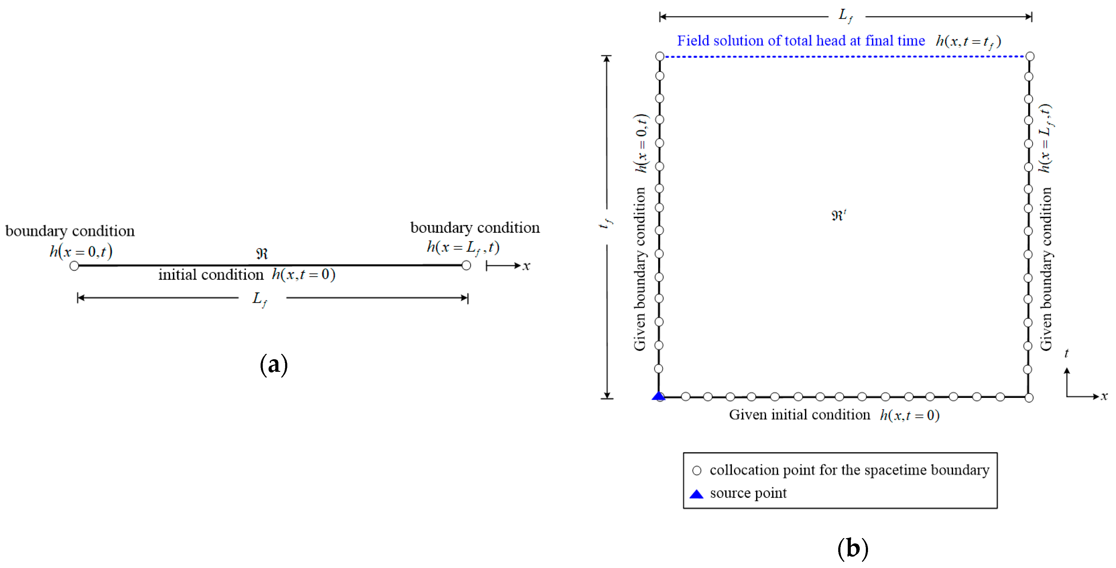 Applsci 10 00439 g002