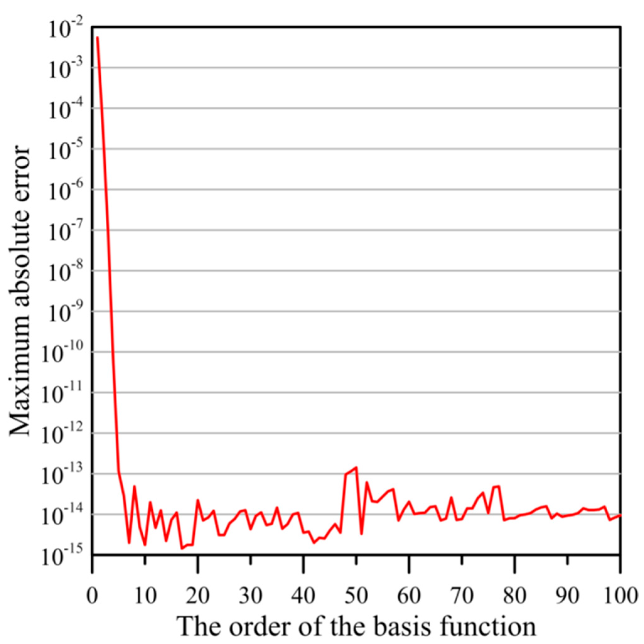 Applsci 10 00439 g003