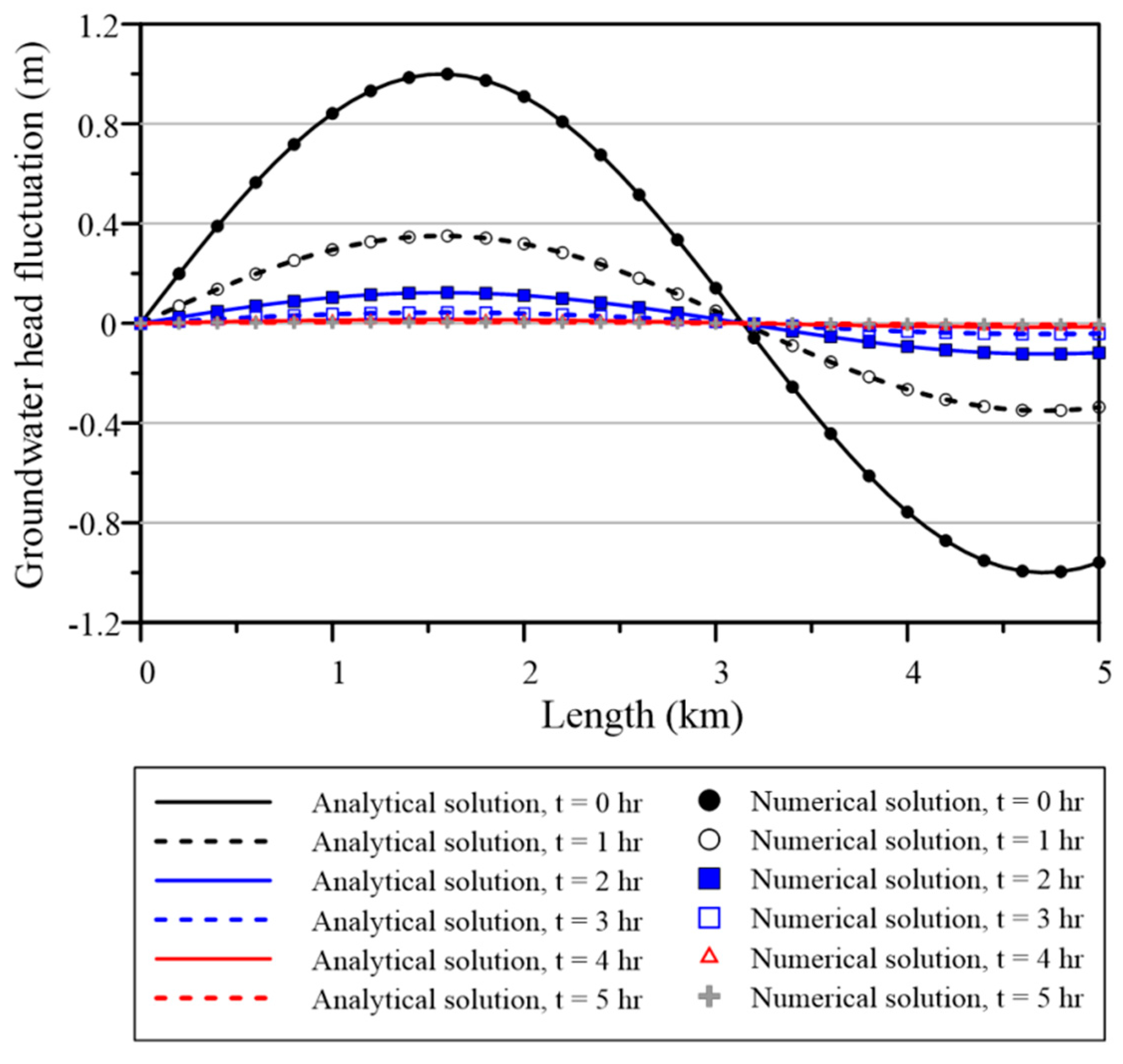 Applsci 10 00439 g006