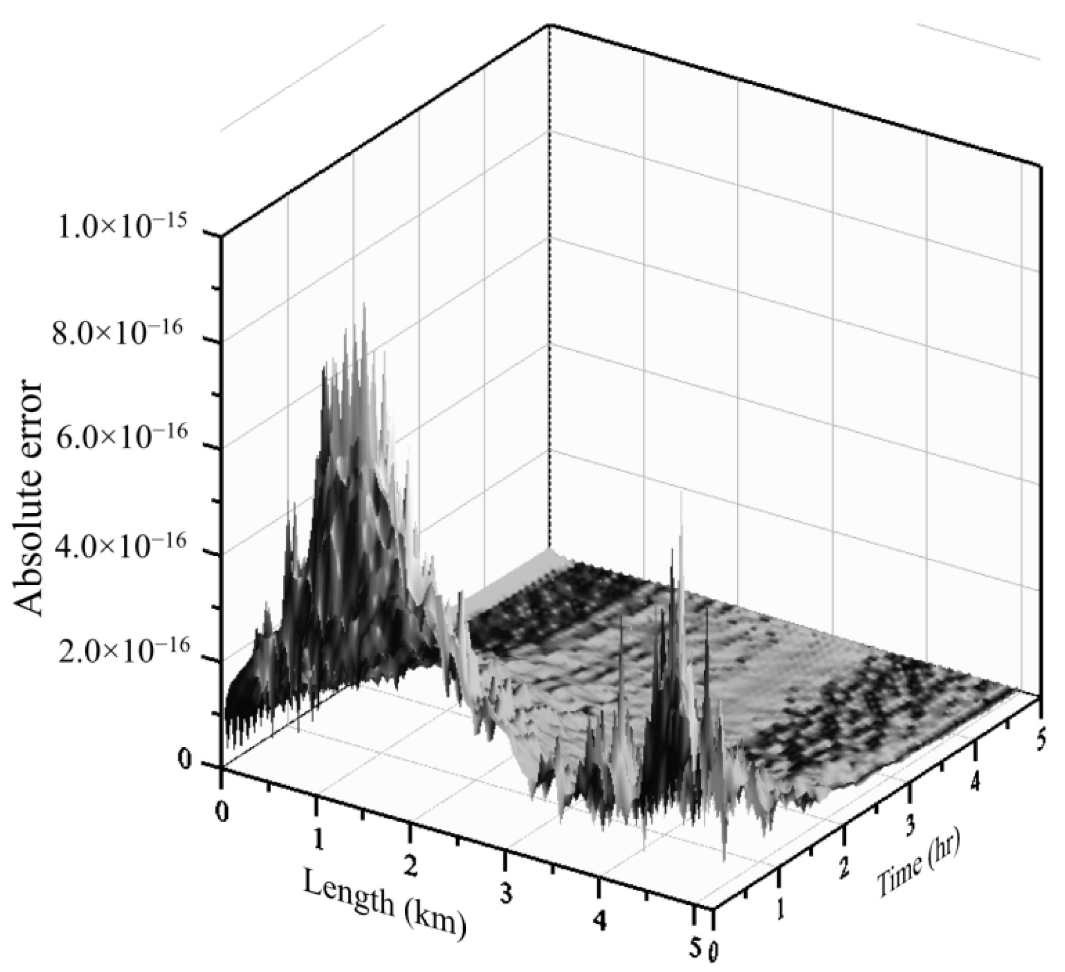Applsci 10 00439 g007