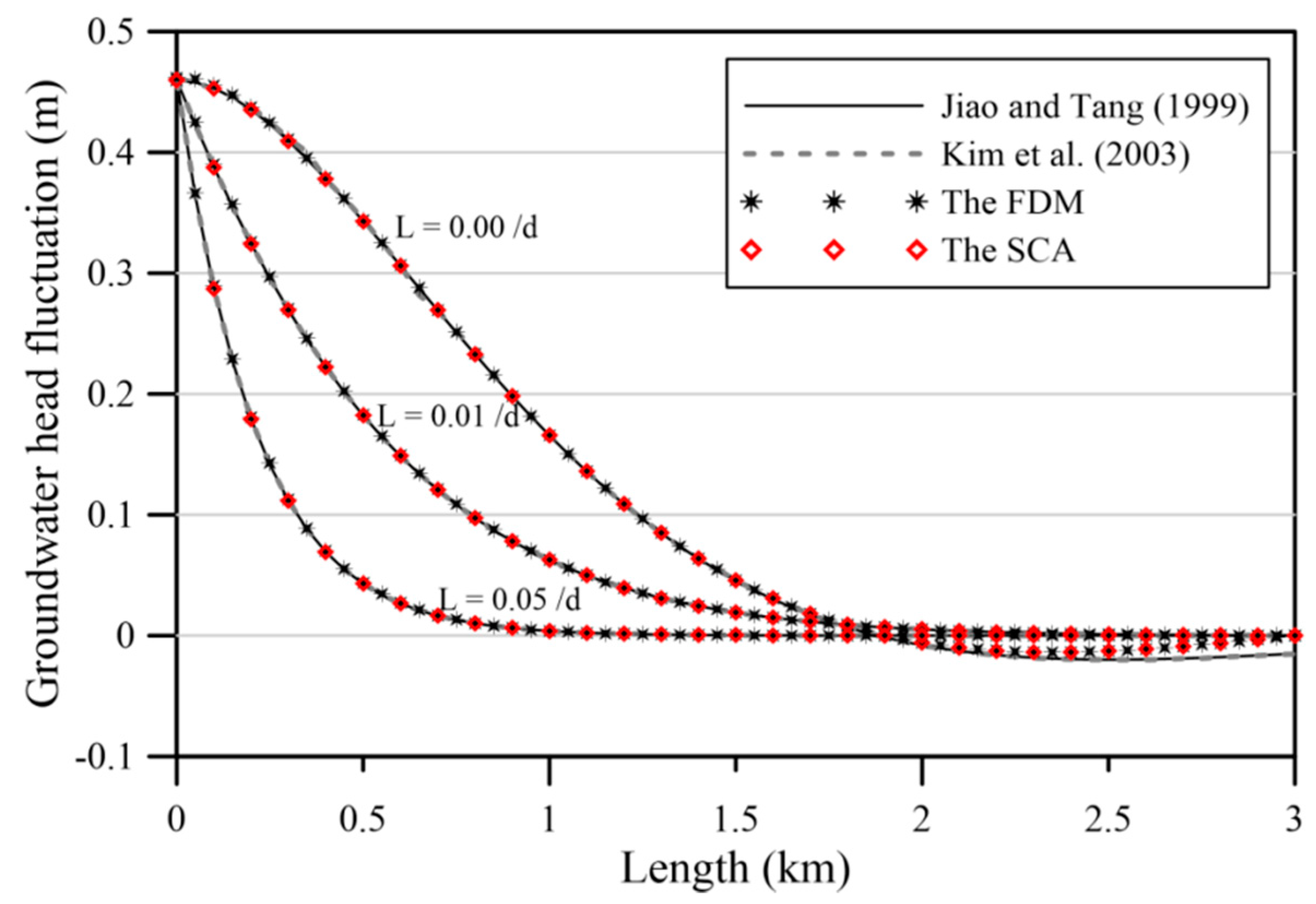 Applsci 10 00439 g012
