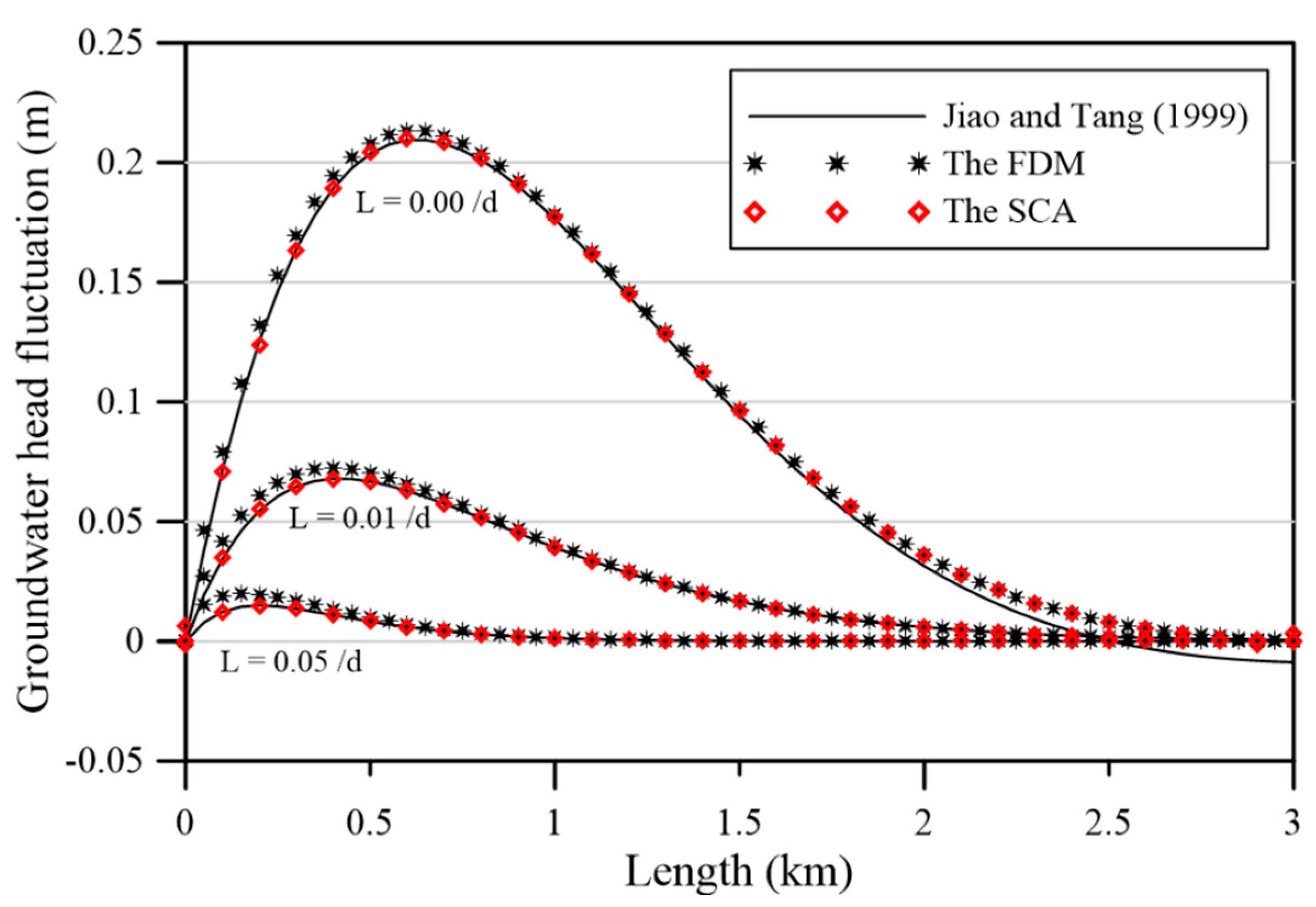 Applsci 10 00439 g013