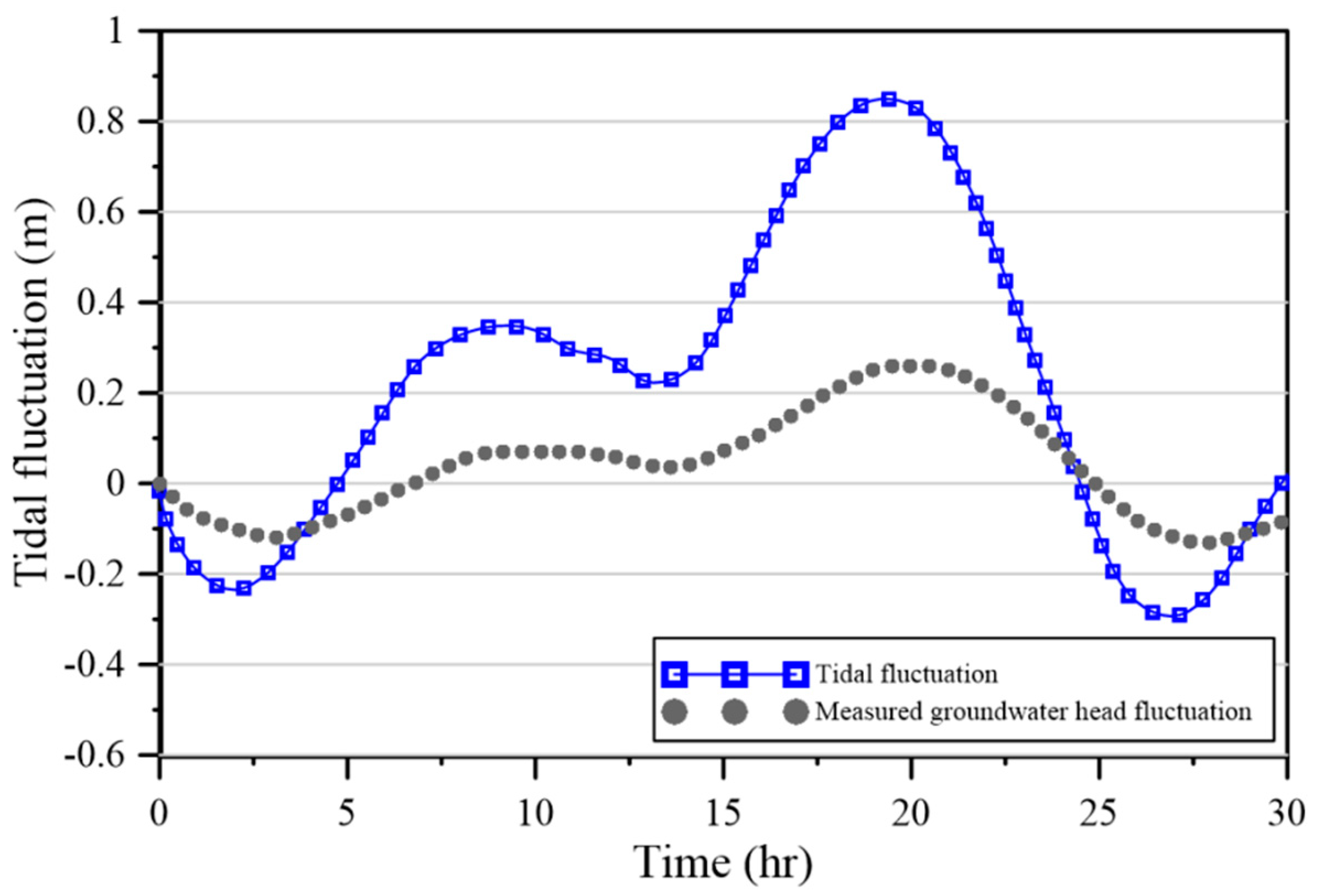 Applsci 10 00439 g016