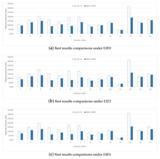 Applied Sciences Free FullText SVND Enhanced Metaheuristic for