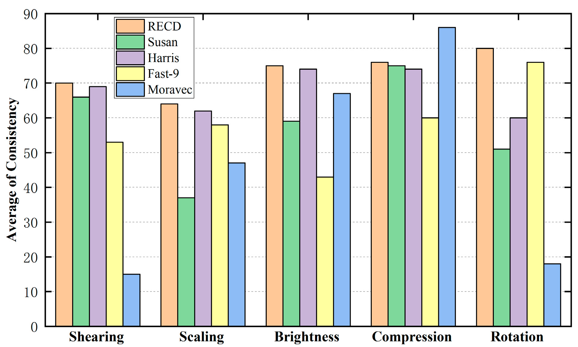 Applsci 10 00443 g007