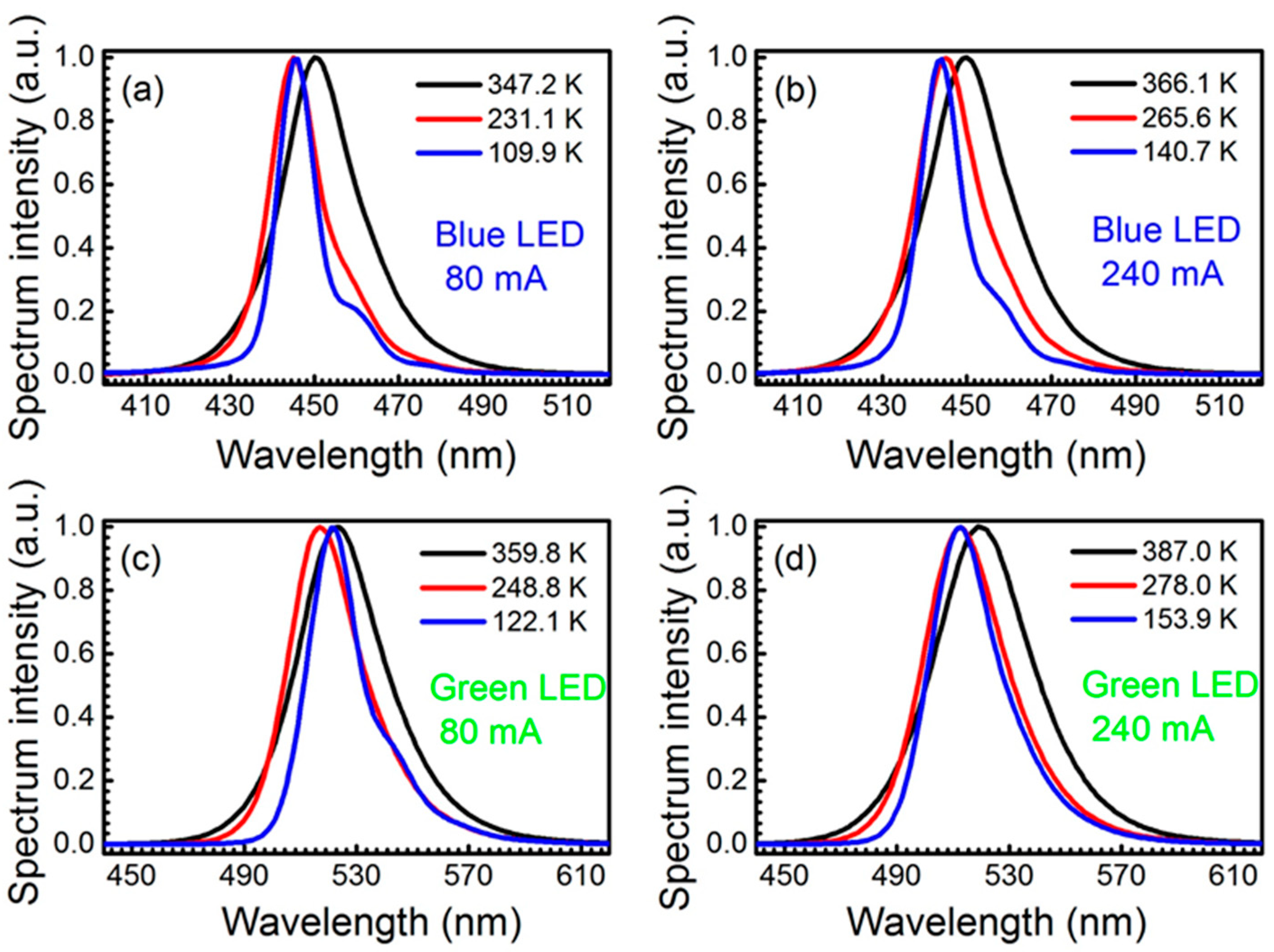 Applsci 10 00444 g003