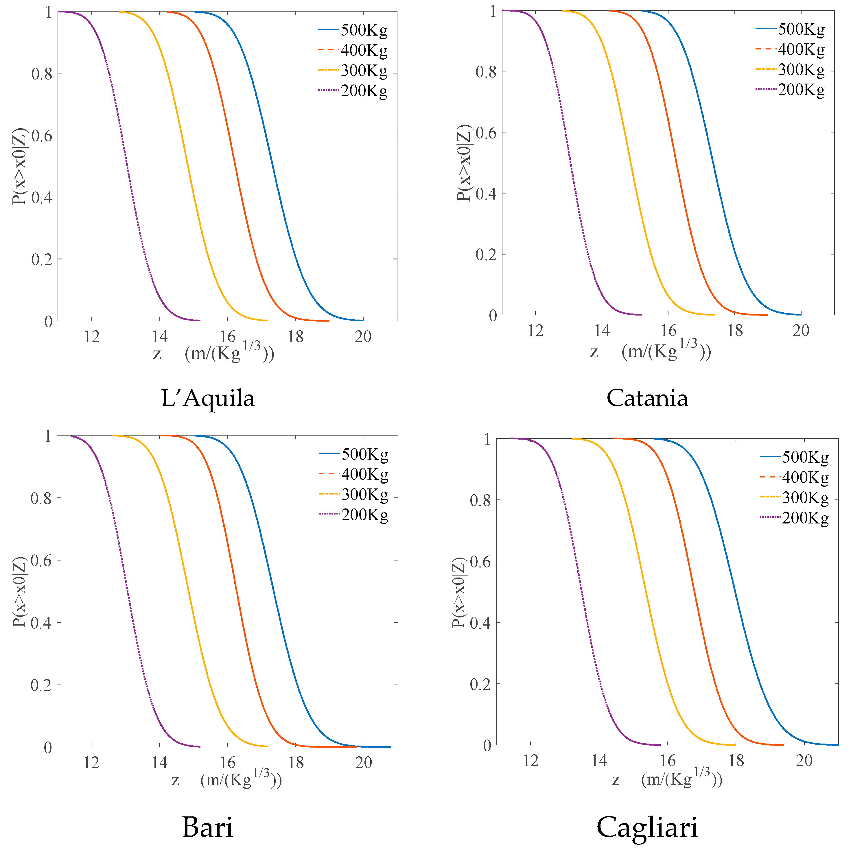 Applsci 10 00445 g010