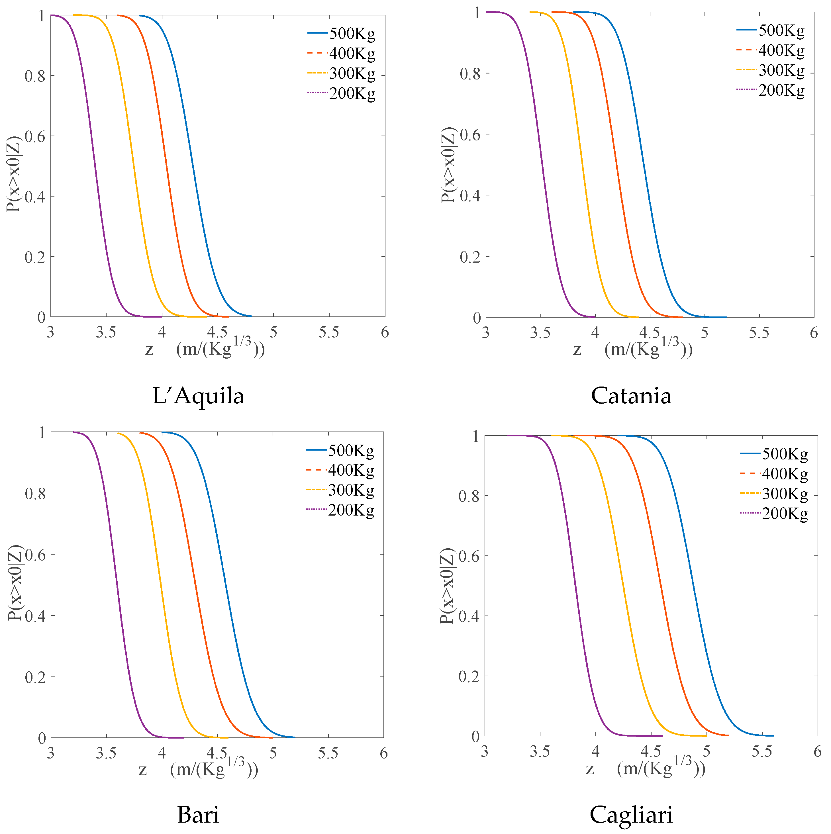 Applsci 10 00445 g012