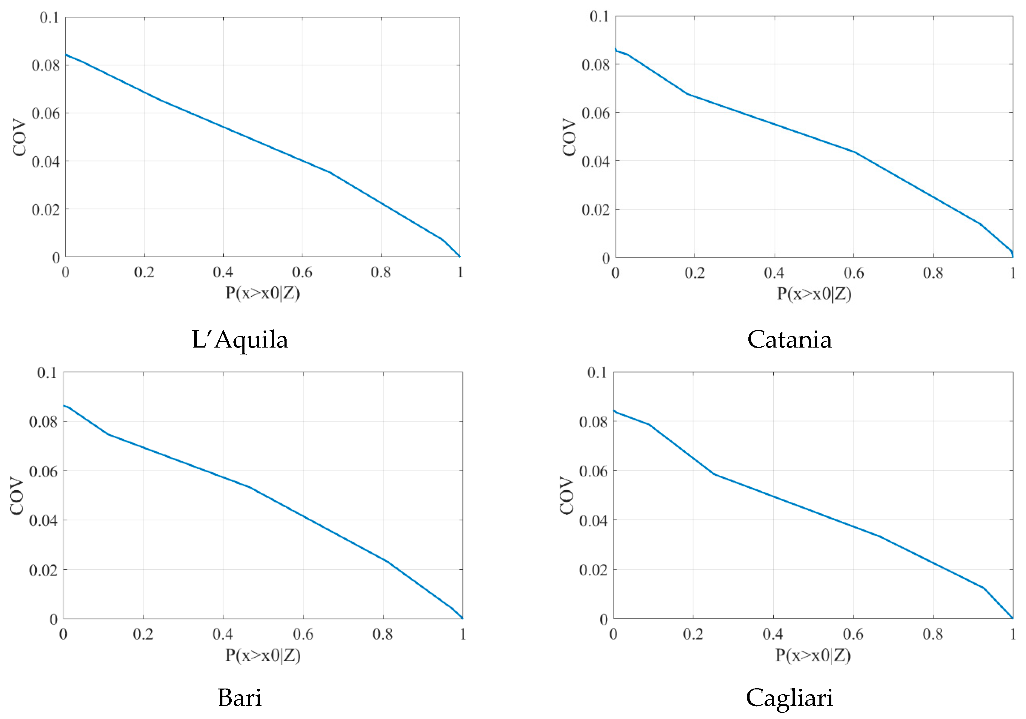 Applsci 10 00445 g013
