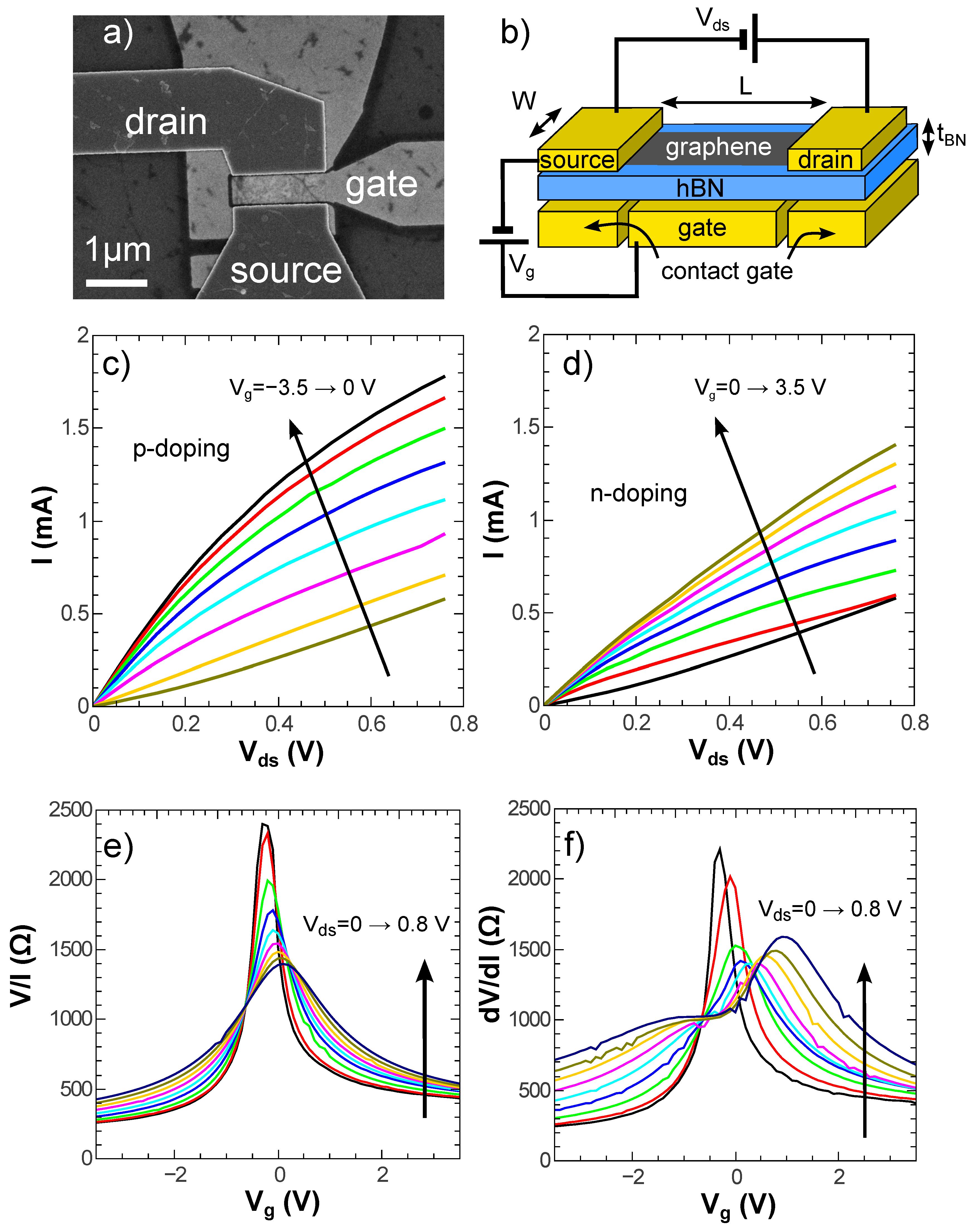 Applied Sciences Free FullText HighFrequency Limits of Graphene