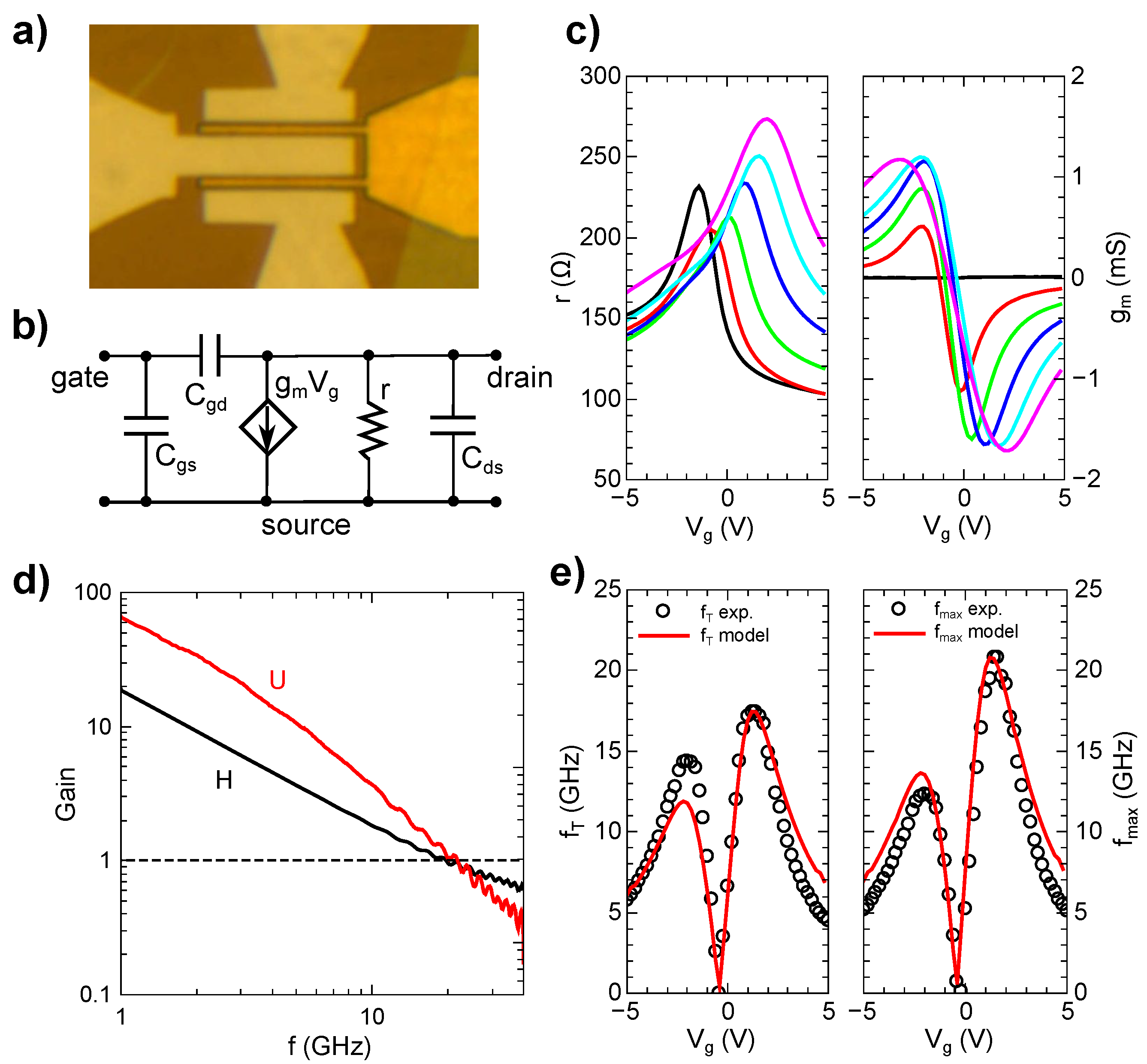 Applied Sciences Free FullText HighFrequency Limits of Graphene