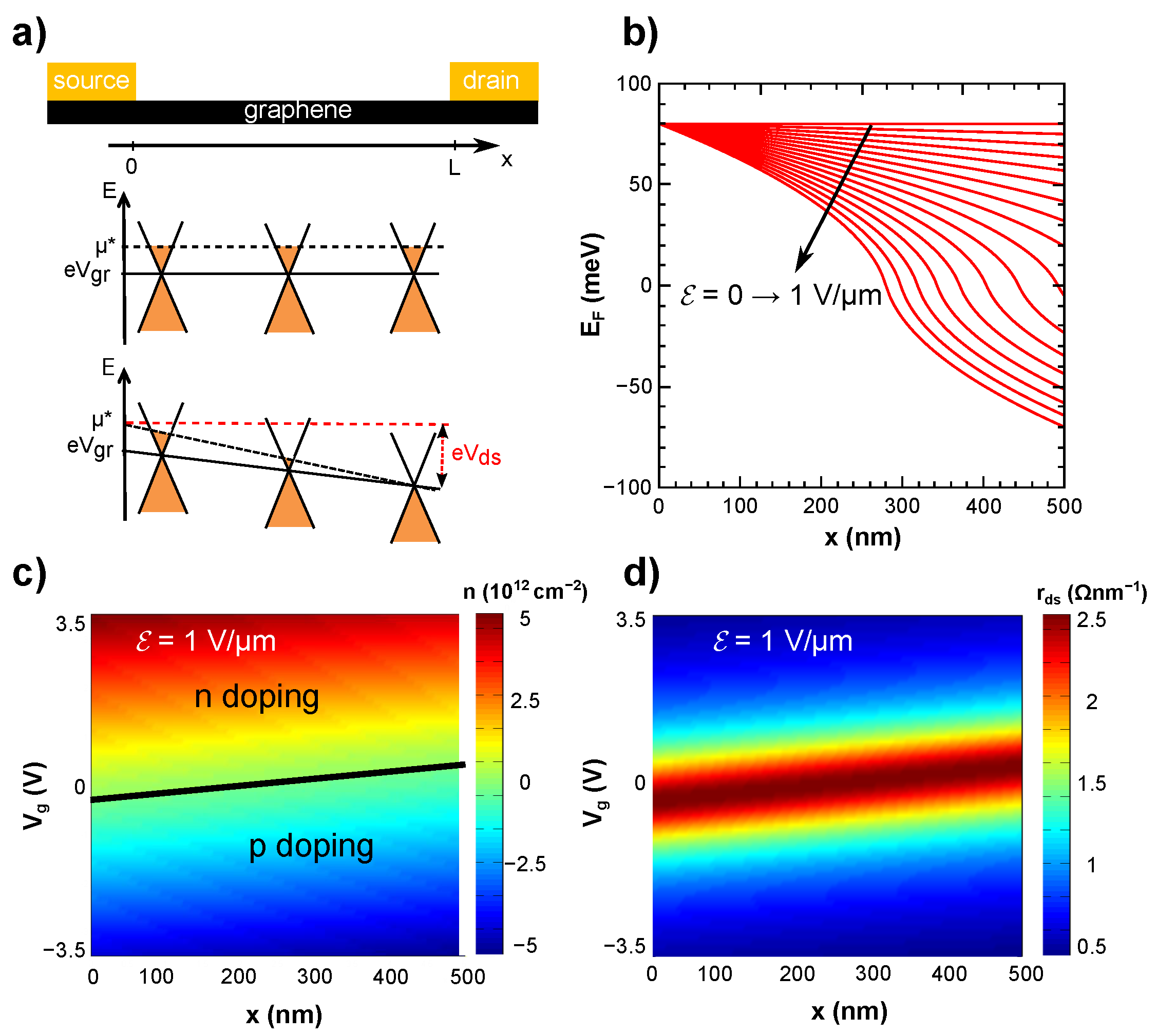 Applied Sciences Free FullText HighFrequency Limits of Graphene