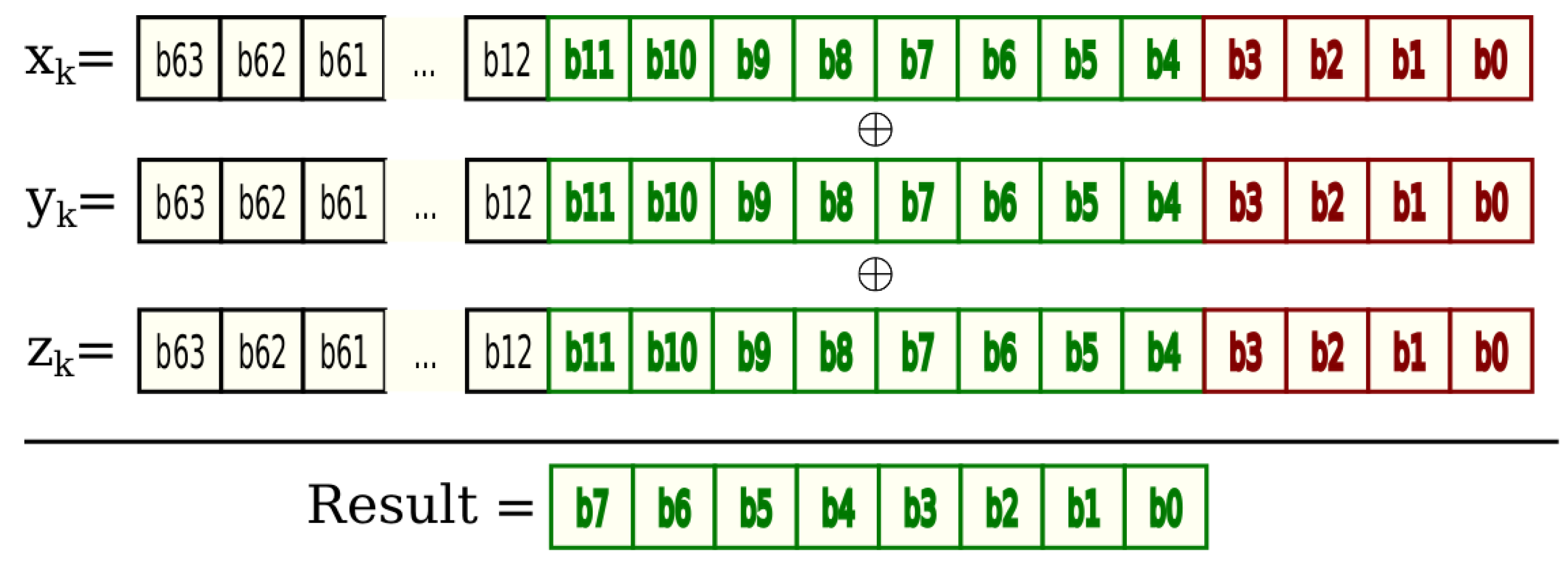 Chaos Based Cryptographic Pseudo-Random Number Generator Template 