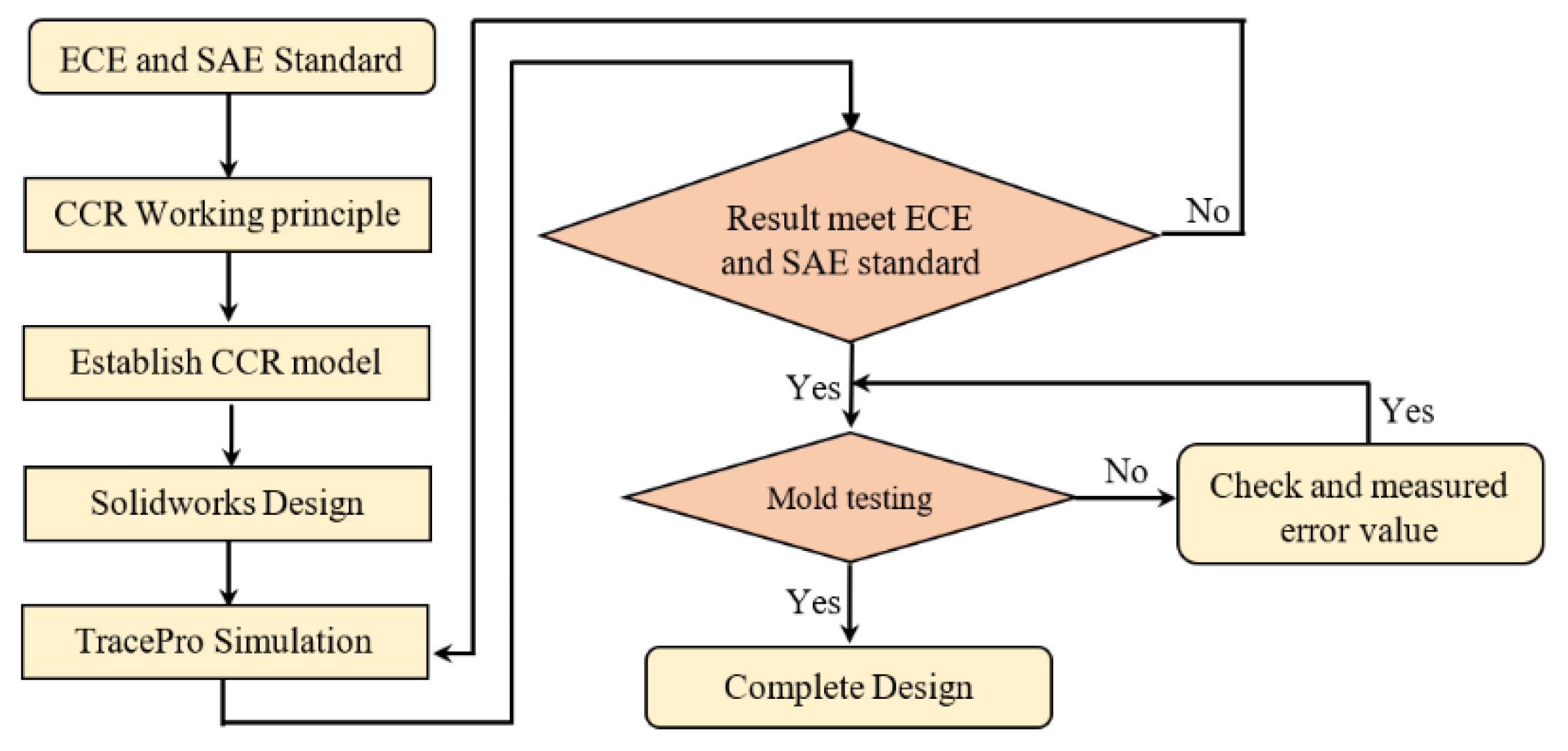 Applsci 10 00454 g013