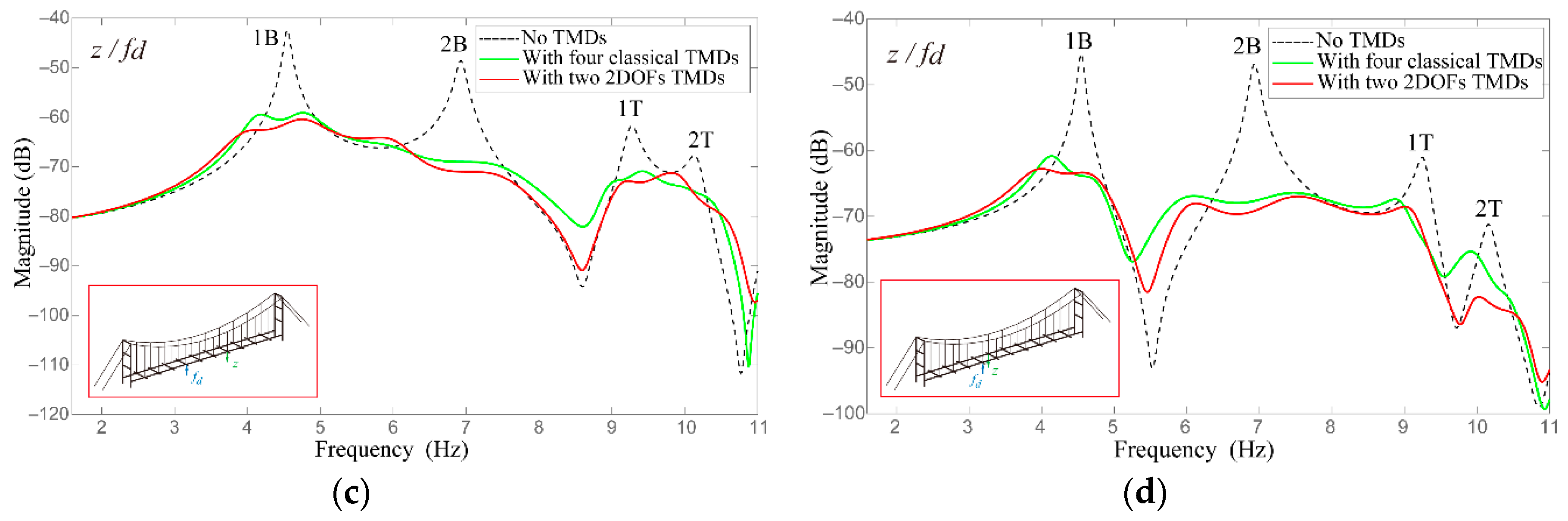 Applsci 10 00457 g004b Applsci 10 00457 g004b