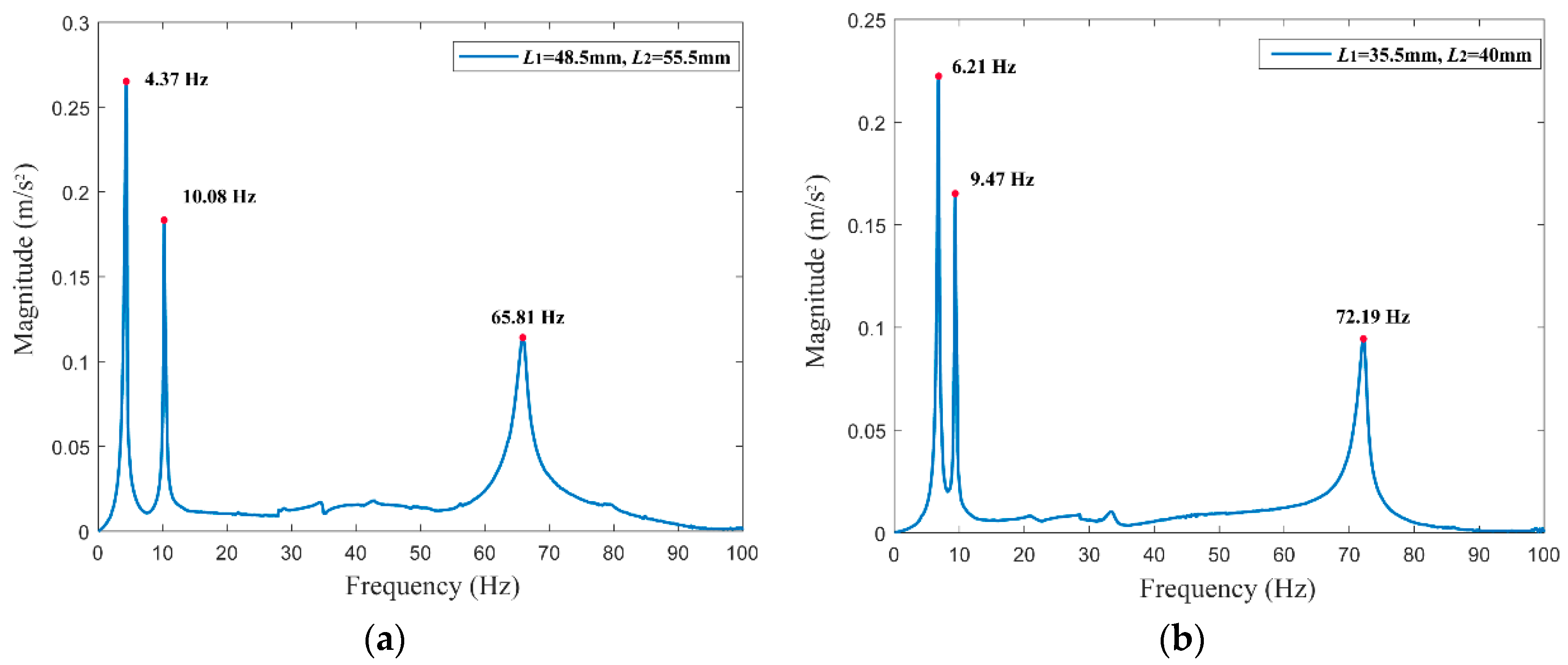Applsci 10 00457 g017 Applsci 10 00457 g017