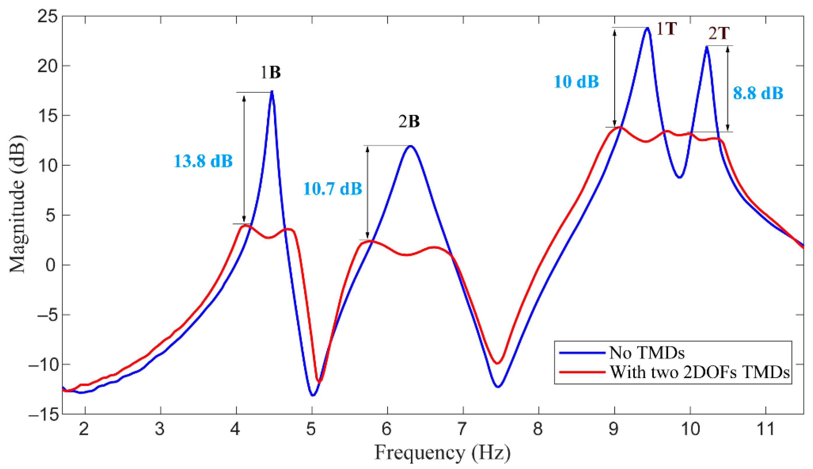 Applsci 10 00457 g021 Applsci 10 00457 g021