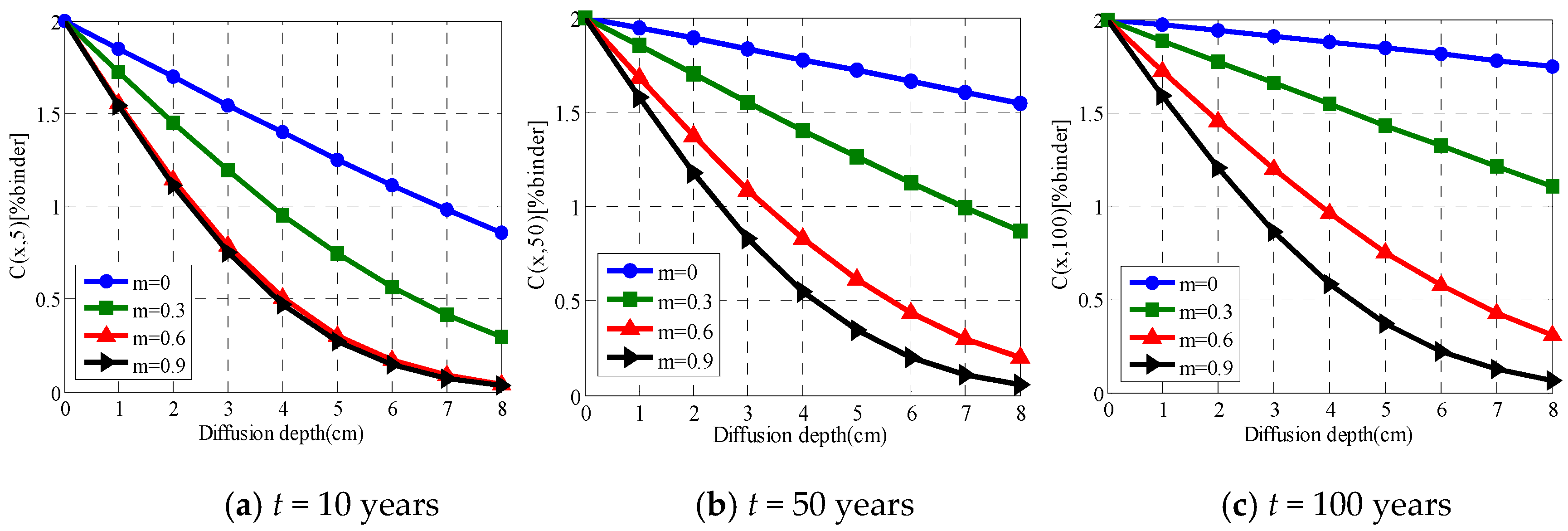 Applsci 10 00459 g003 Applsci 10 00459 g003