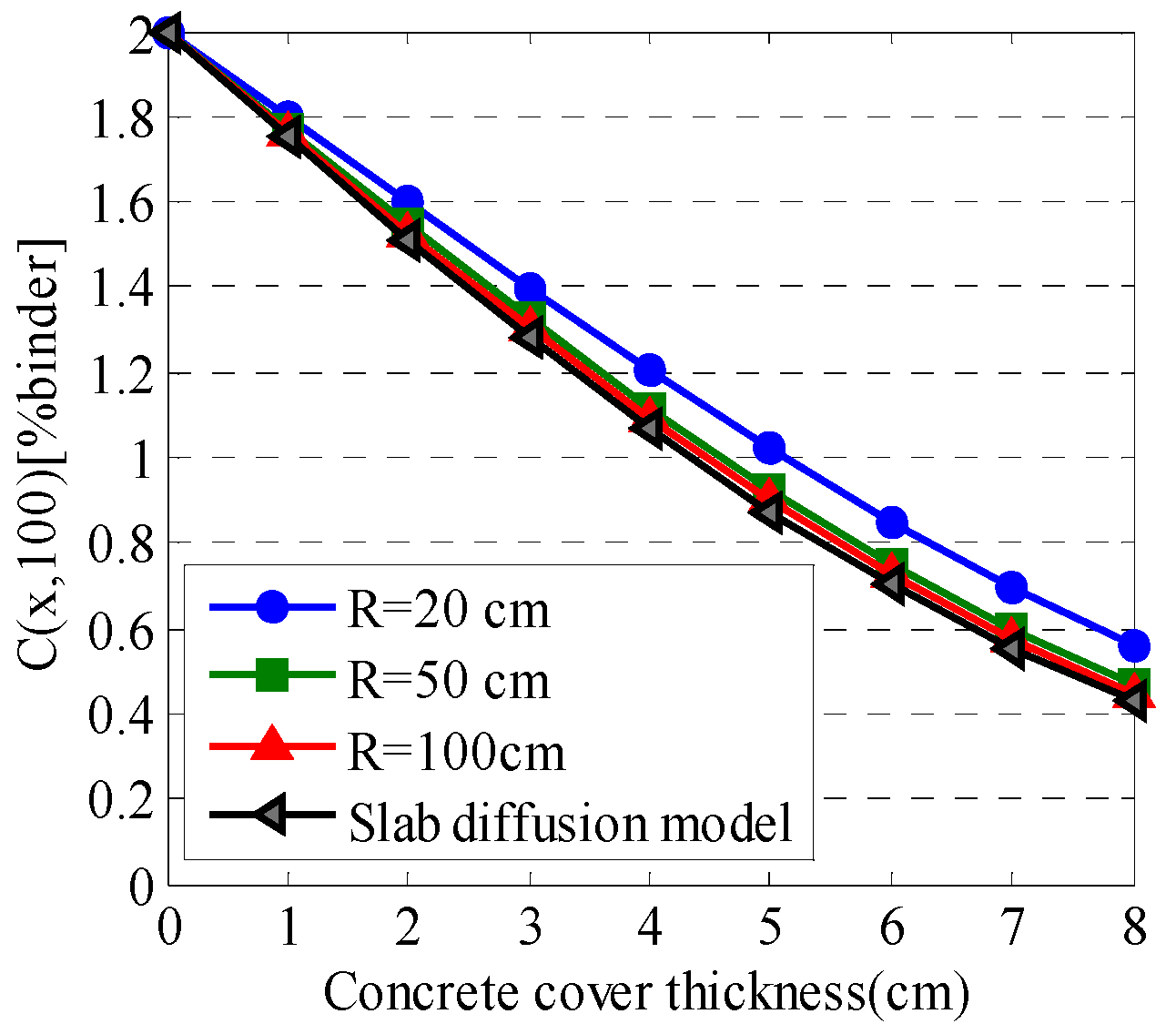 Applsci 10 00459 g004 Applsci 10 00459 g004