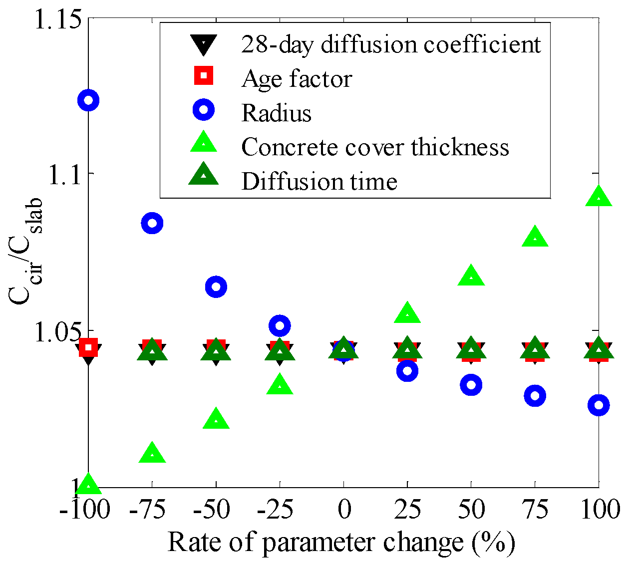 Applsci 10 00459 g006 Applsci 10 00459 g006