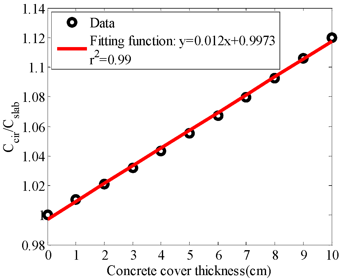 Applsci 10 00459 g007 Applsci 10 00459 g007