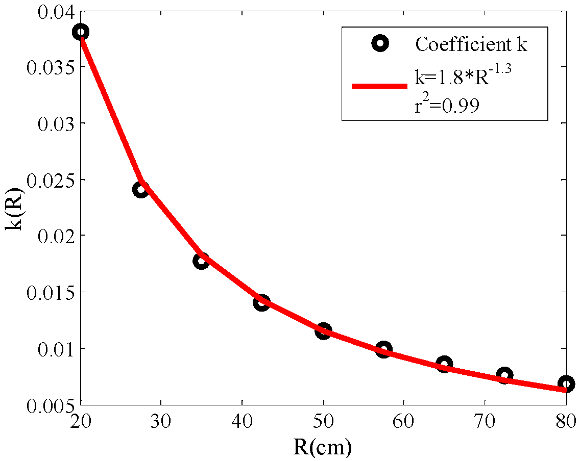 Applsci 10 00459 g008 Applsci 10 00459 g008