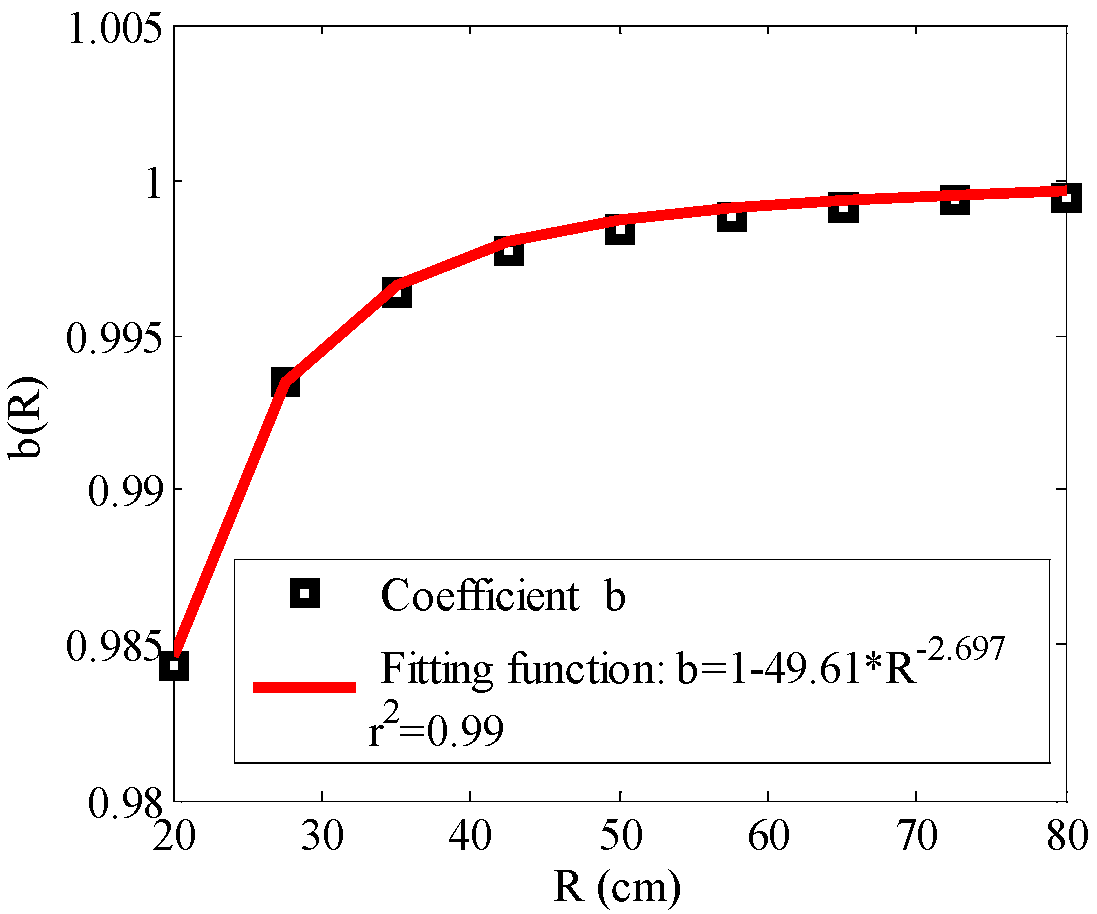 Applsci 10 00459 g009 Applsci 10 00459 g009