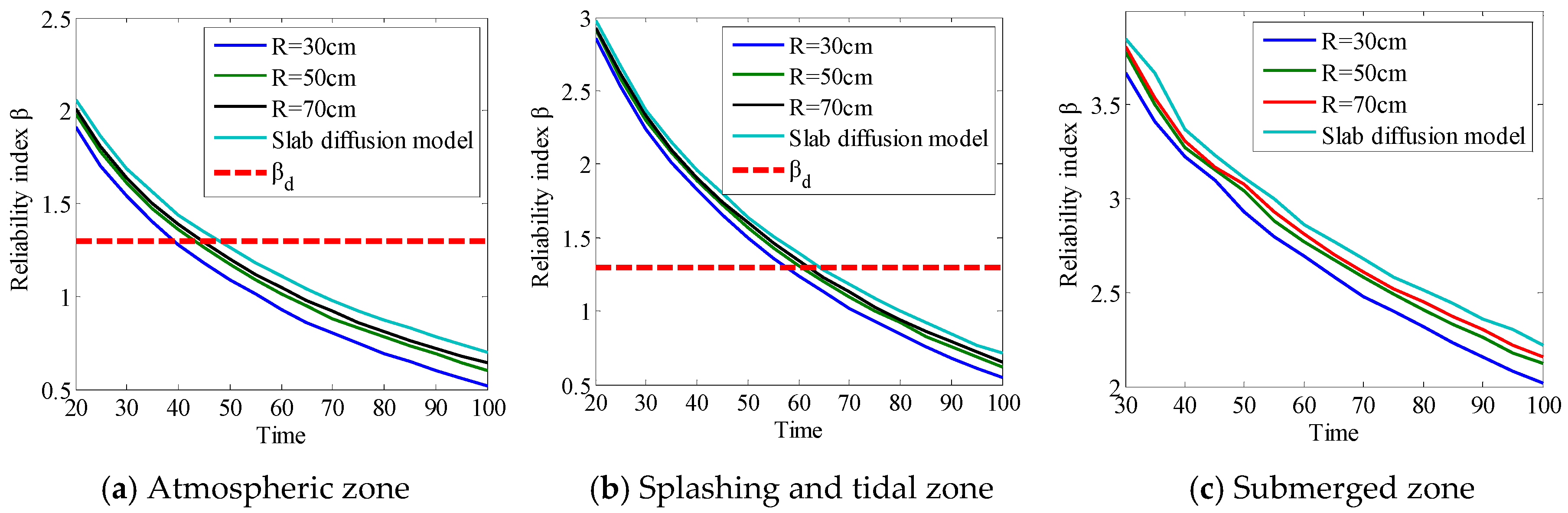 Applsci 10 00459 g012 Applsci 10 00459 g012