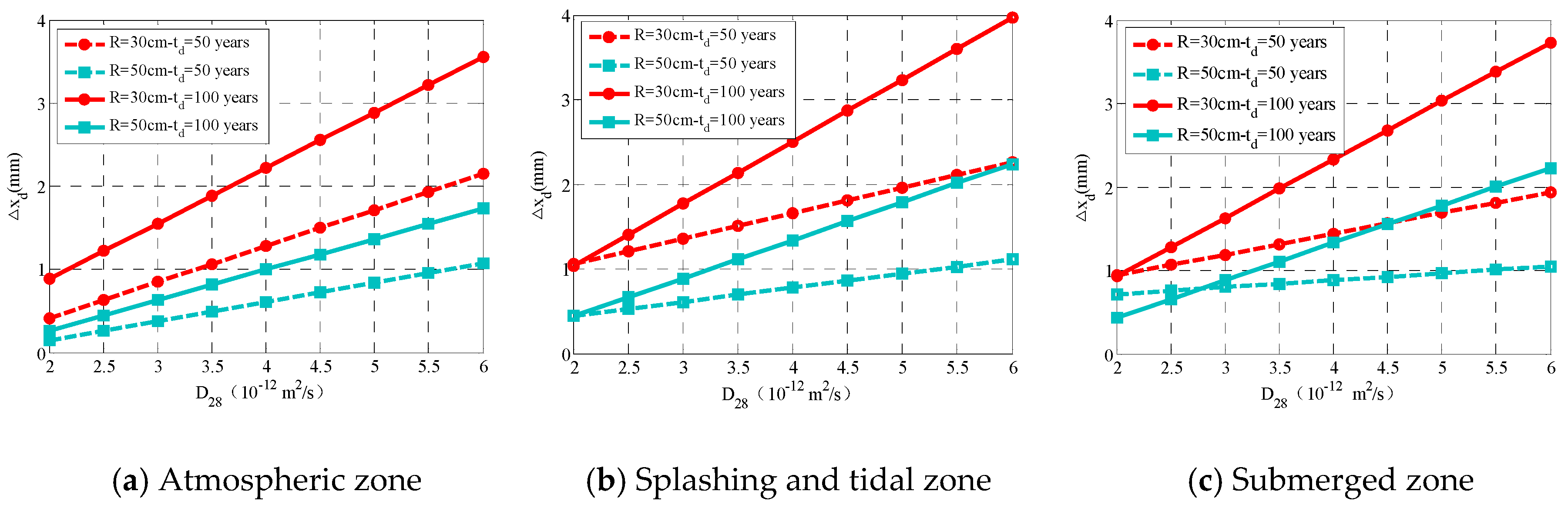 Applsci 10 00459 g014 Applsci 10 00459 g014