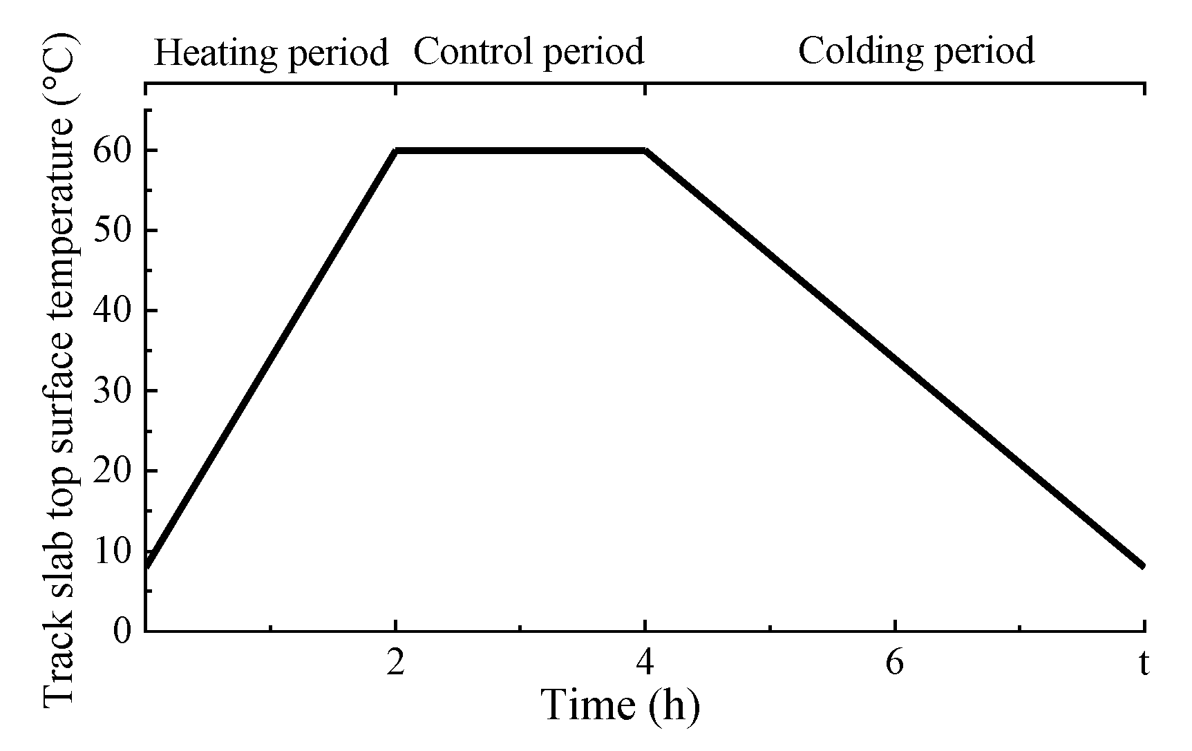 Applsci 10 00461 g003