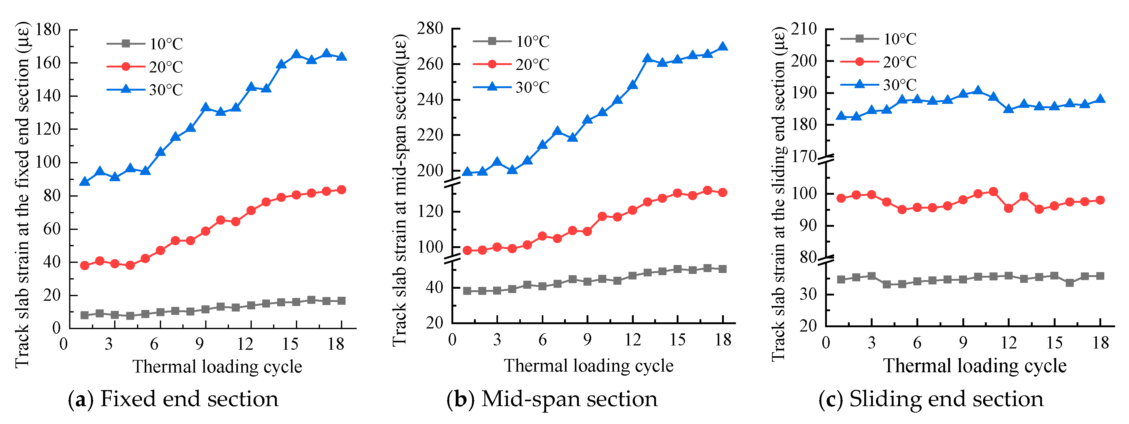 Applsci 10 00461 g012