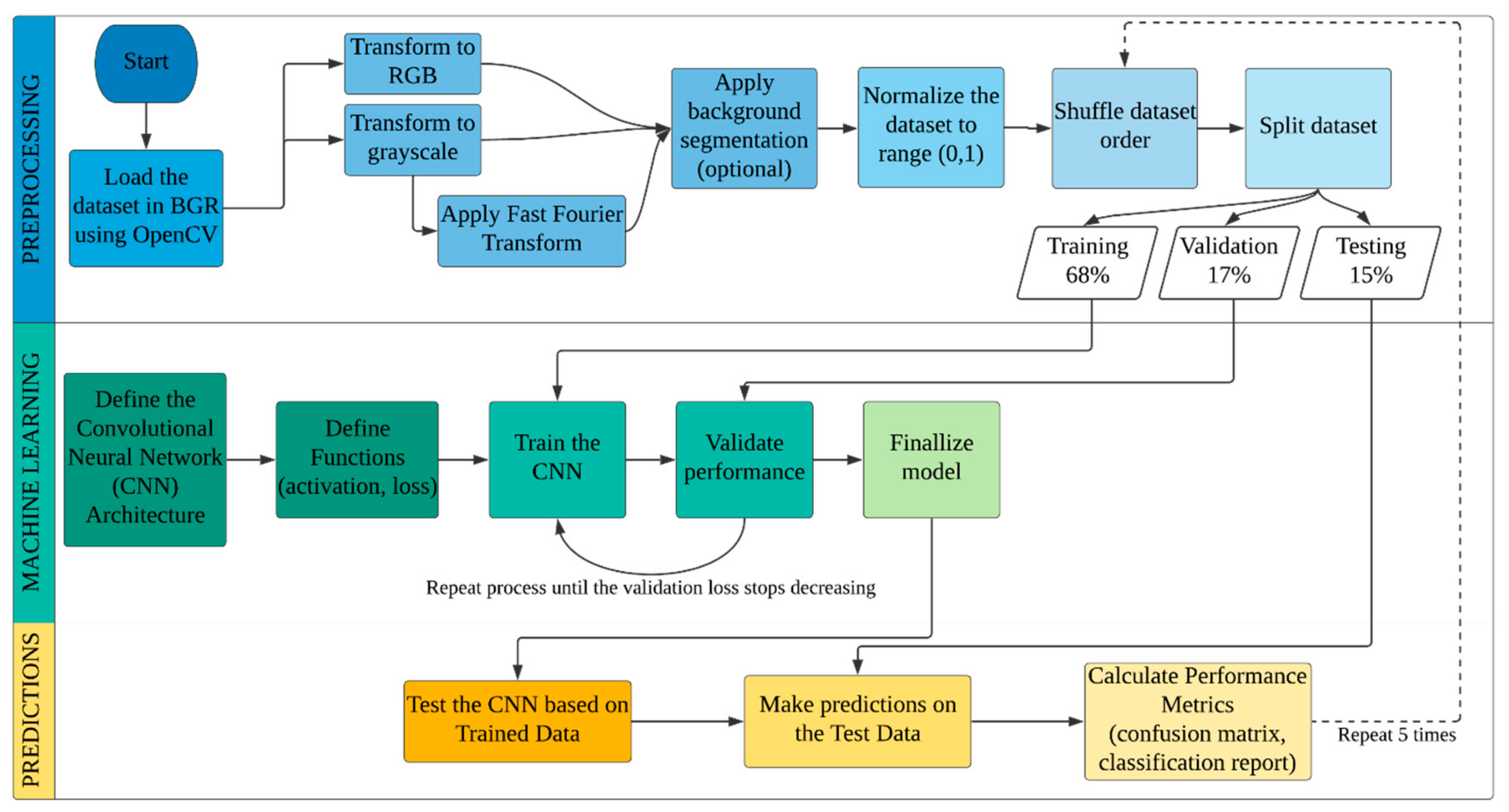 Fuzzy neural network
