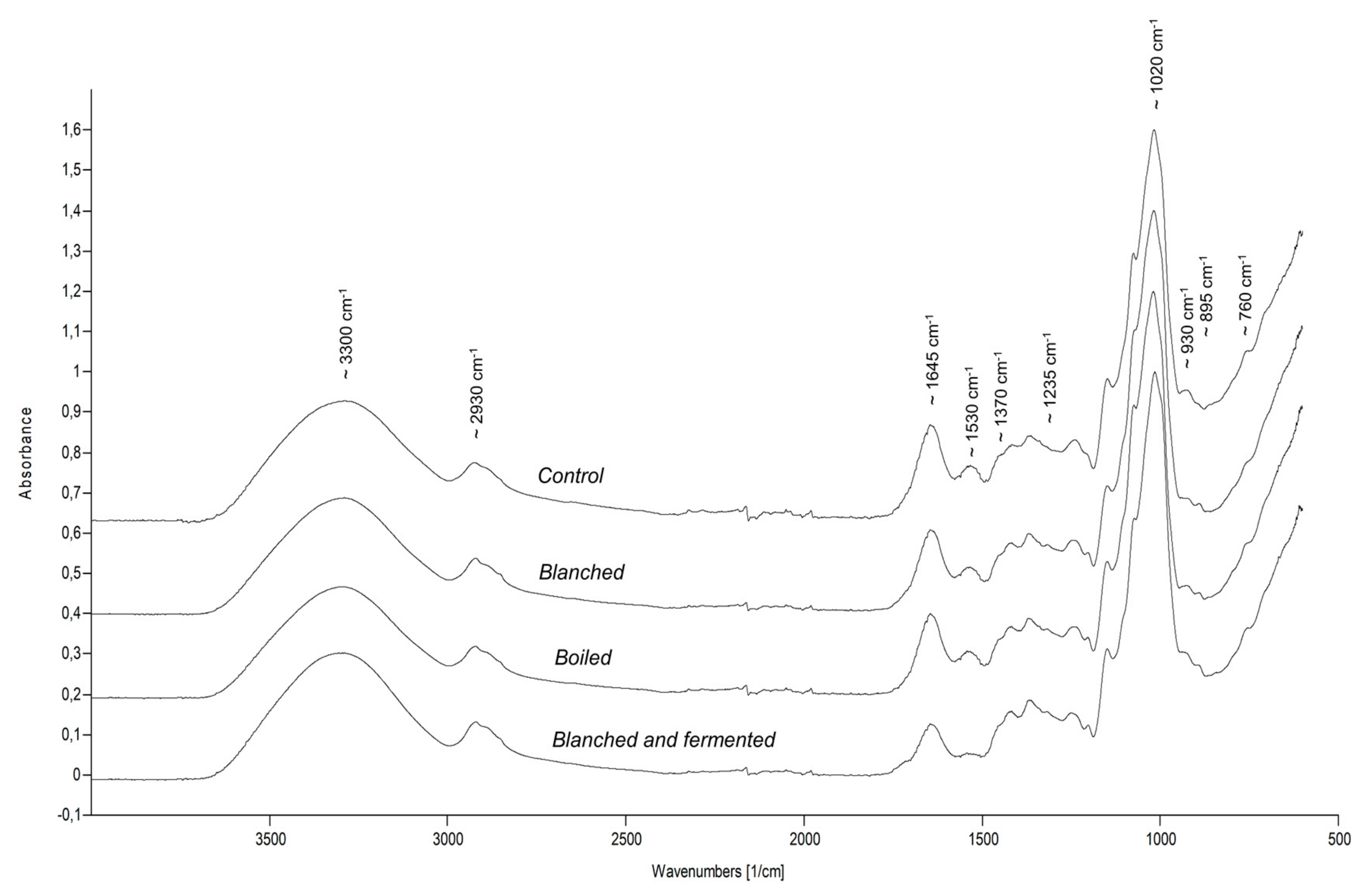 Applsci 10 00470 g001 Applsci 10 00470 g001