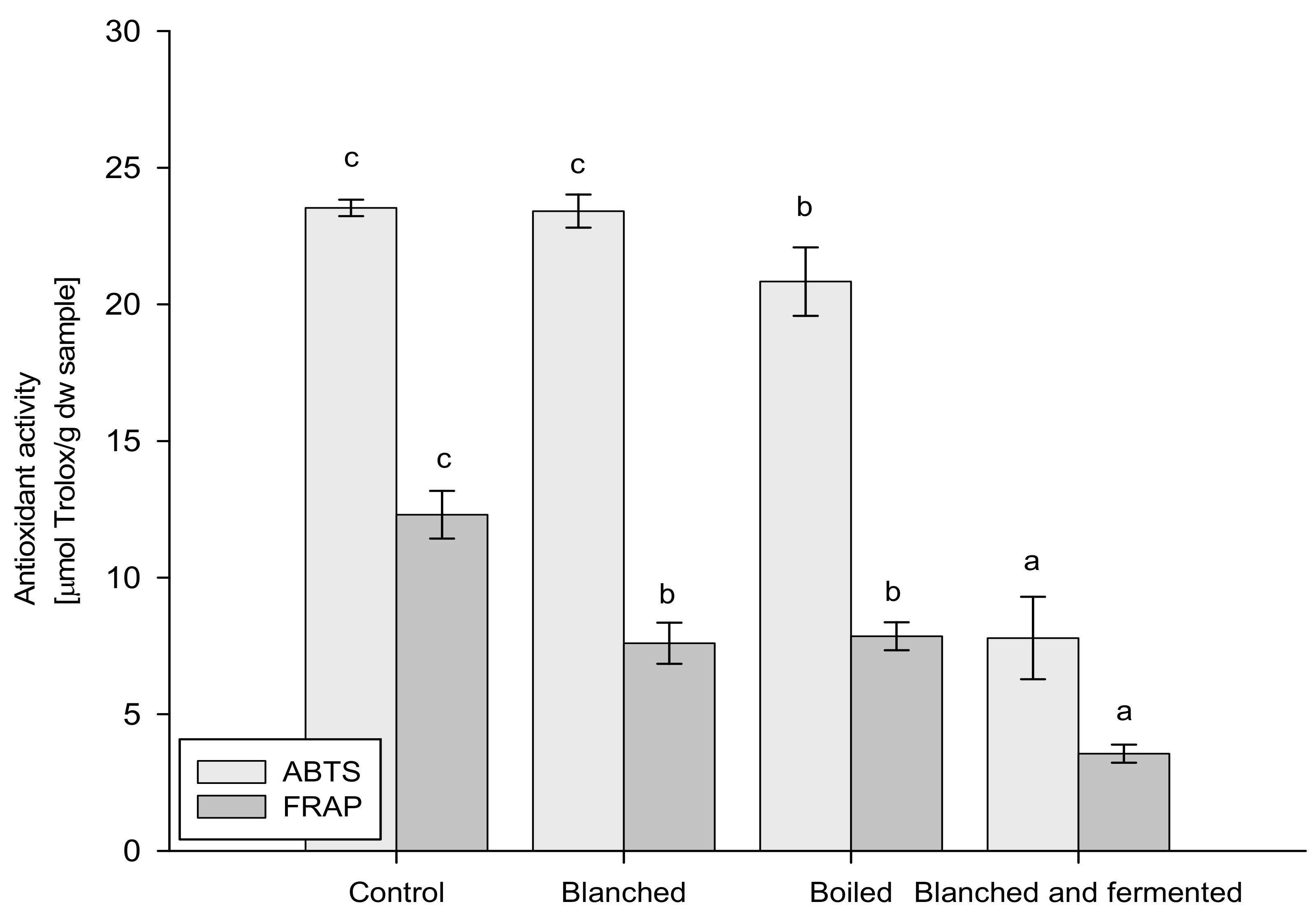 Applsci 10 00470 g003 Applsci 10 00470 g003