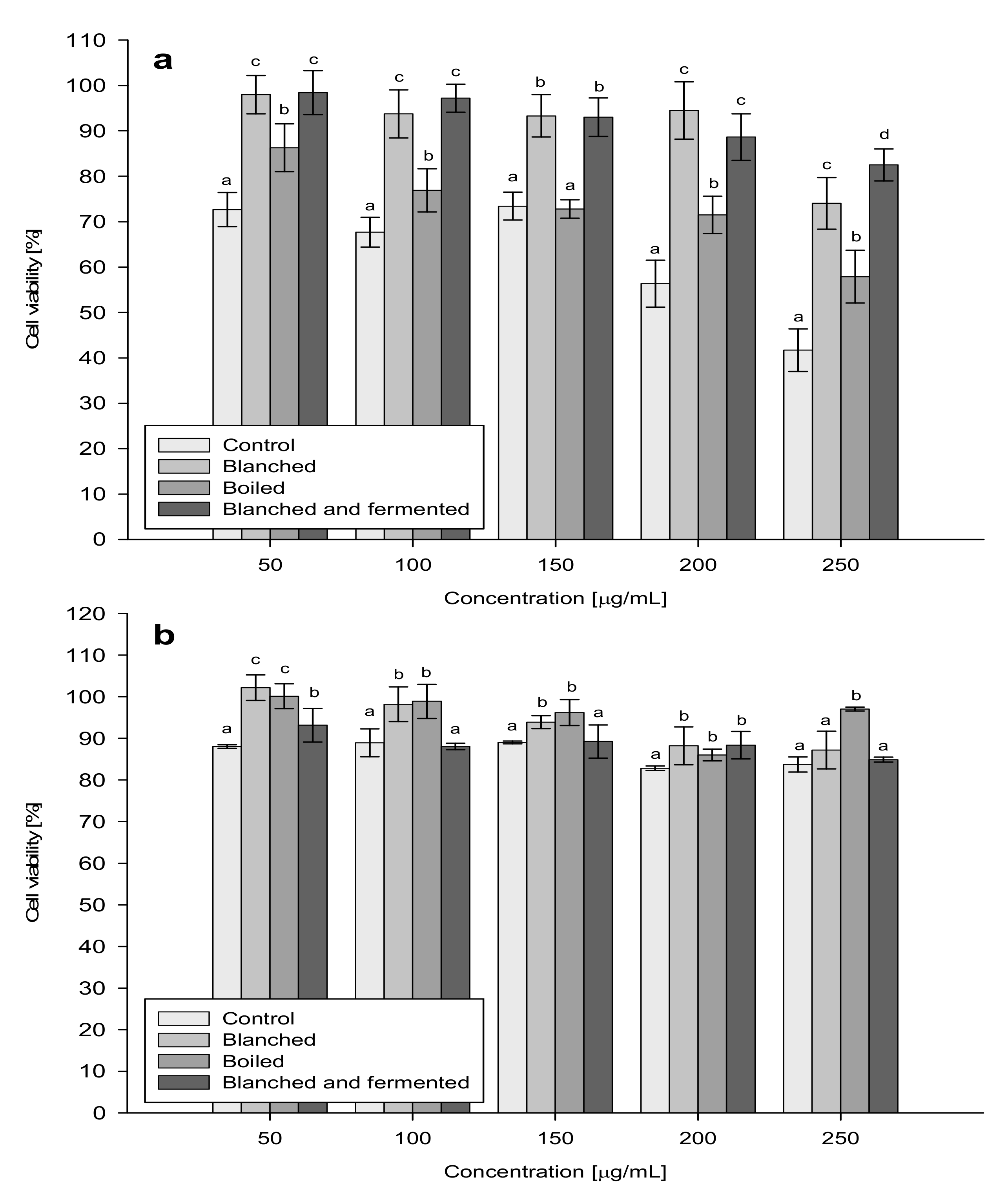 Applsci 10 00470 g004 Applsci 10 00470 g004
