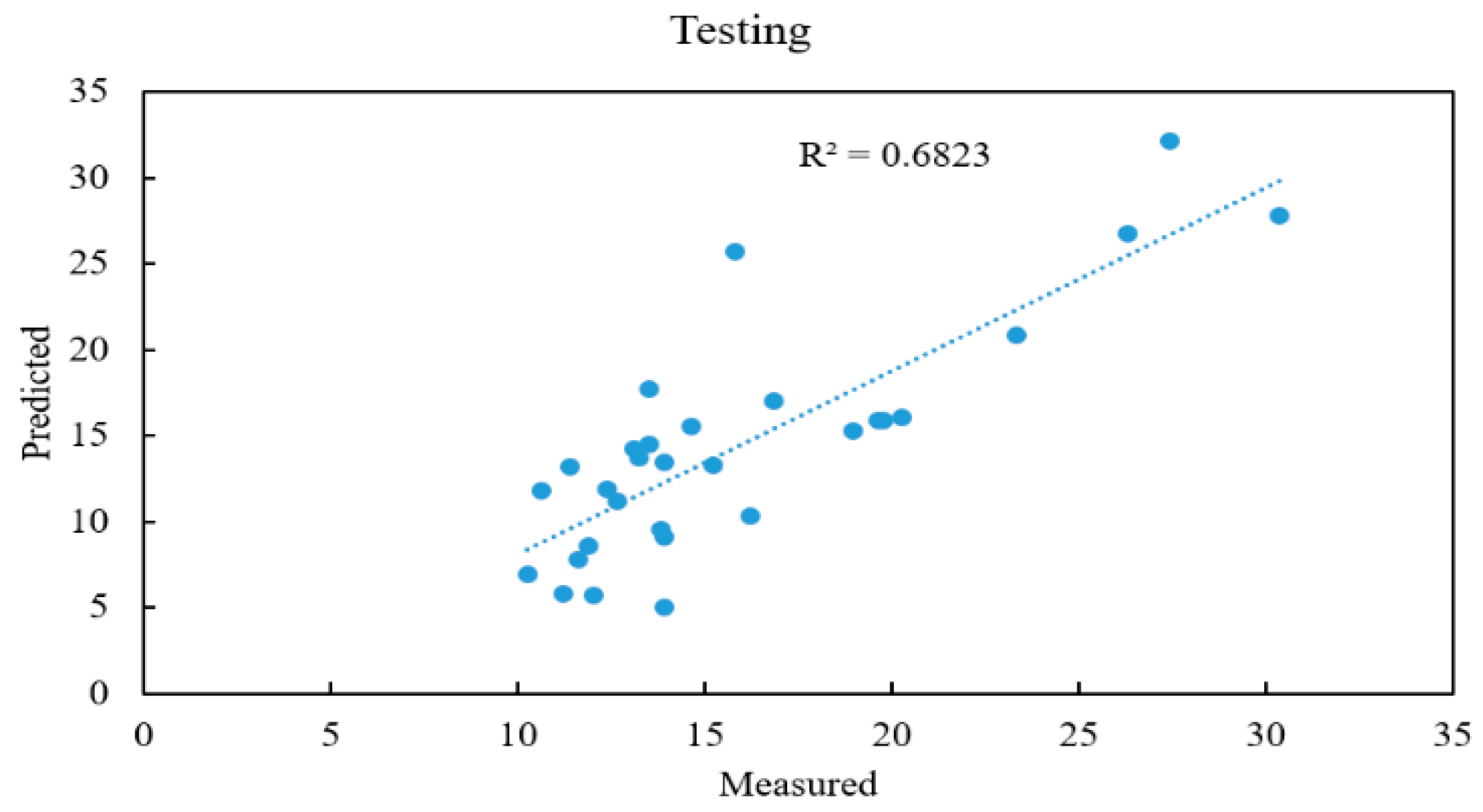 Applsci 10 00472 g004 Applsci 10 00472 g004
